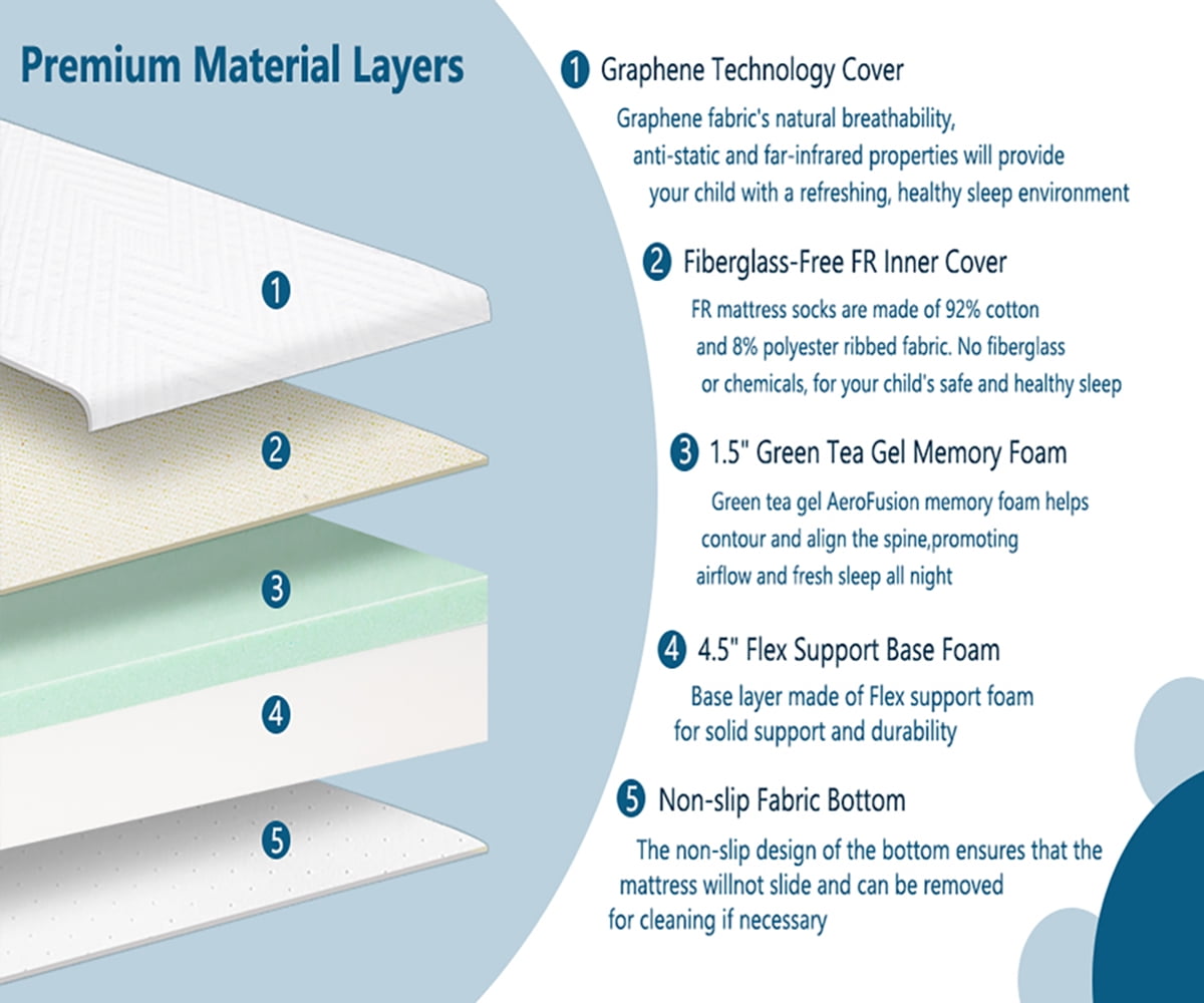 Mattress,6 inch Gel Memory Foam Mattress in a Box with Graphene Fabric Cover