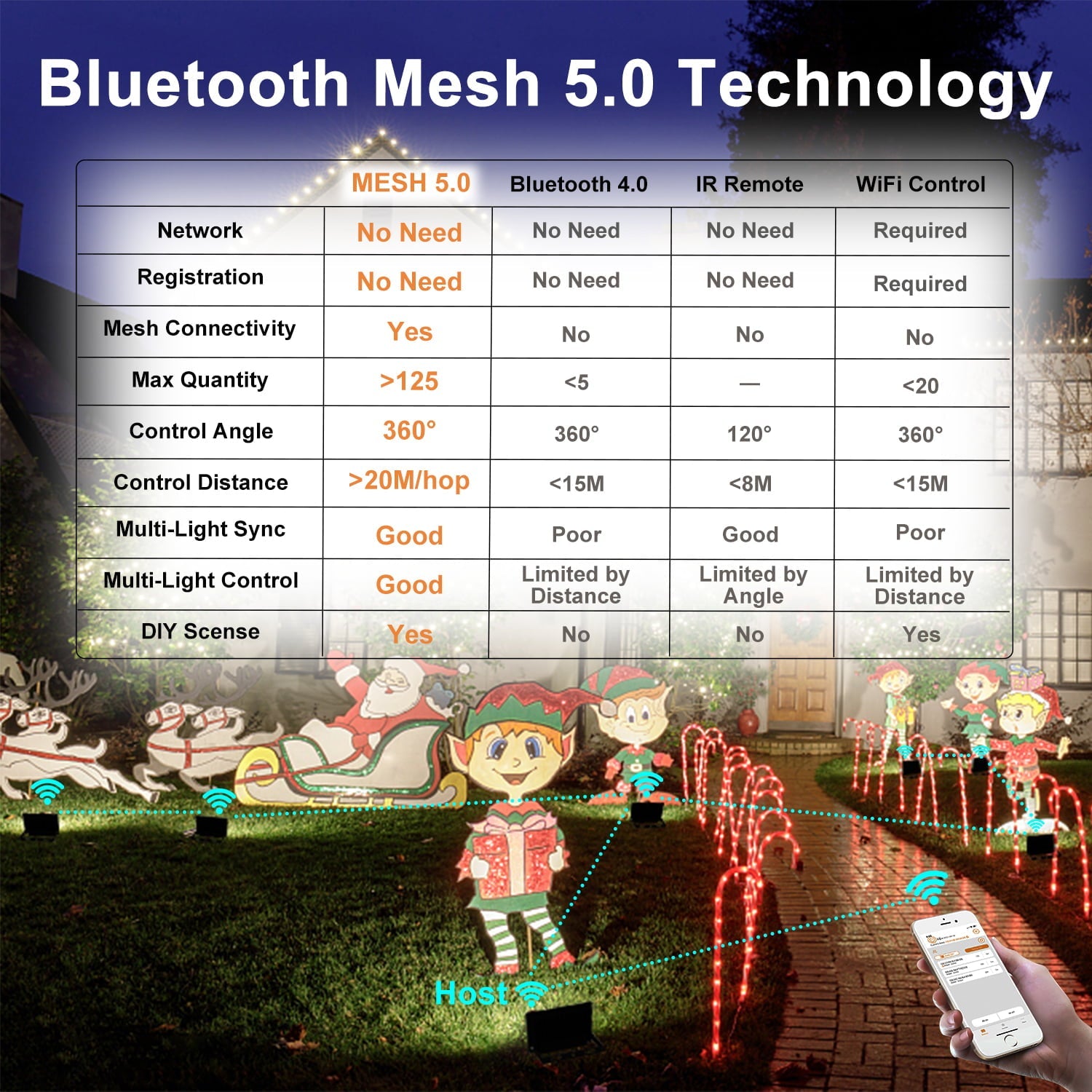 LED Flood Lights RGB Color Changing 300W Equivalent Outdoor, 30W Bluetooth Smart Floodlights RGB APP Control, IP66 Waterproof, Timing, 2700K&16 Million Colors 23 Modes for Garden Stage Lighting 2 Pack