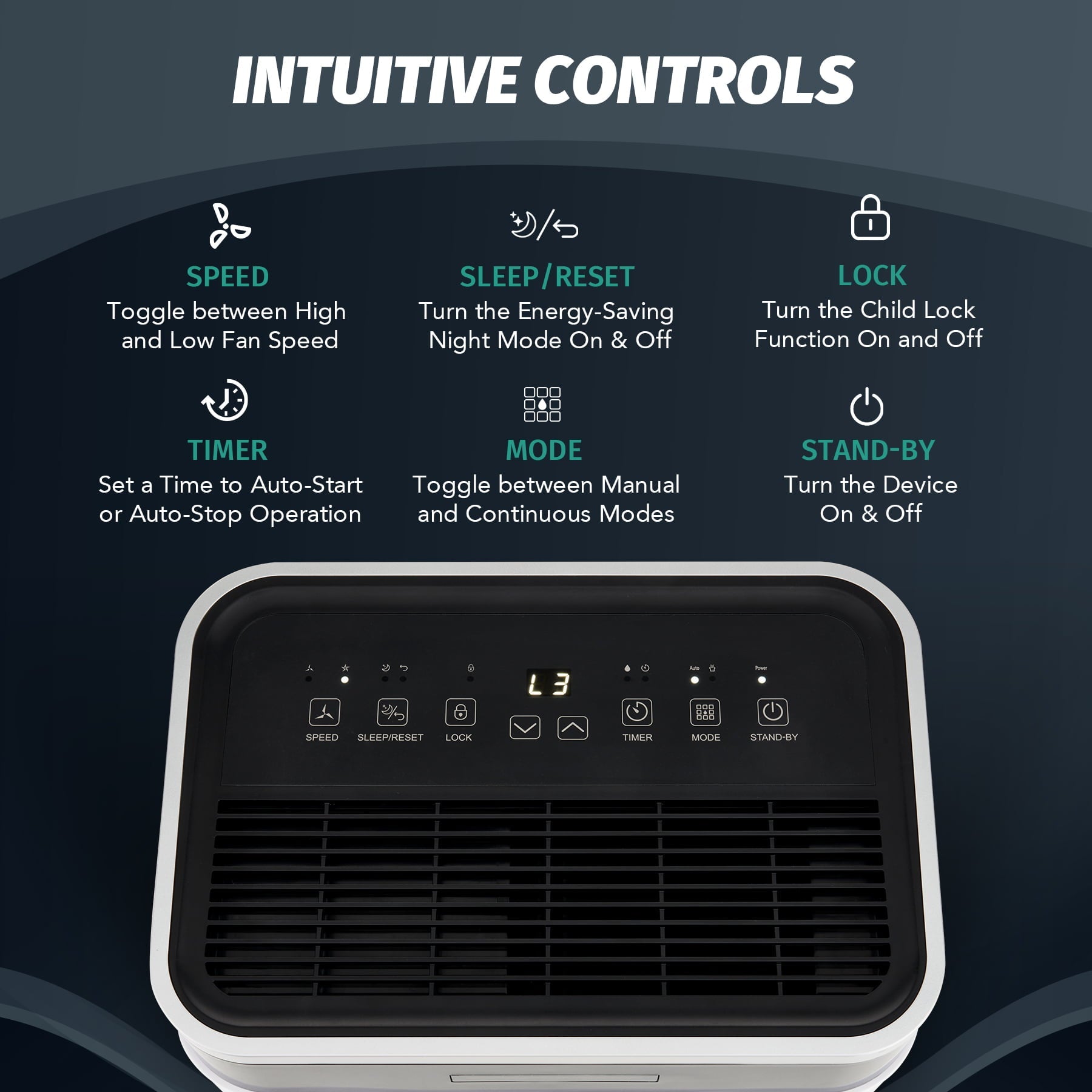 Preenex Dehumidifier with Drain Hose 24 hr Timer Auto Shutoff 50 Pint Capacity 13pt Tank