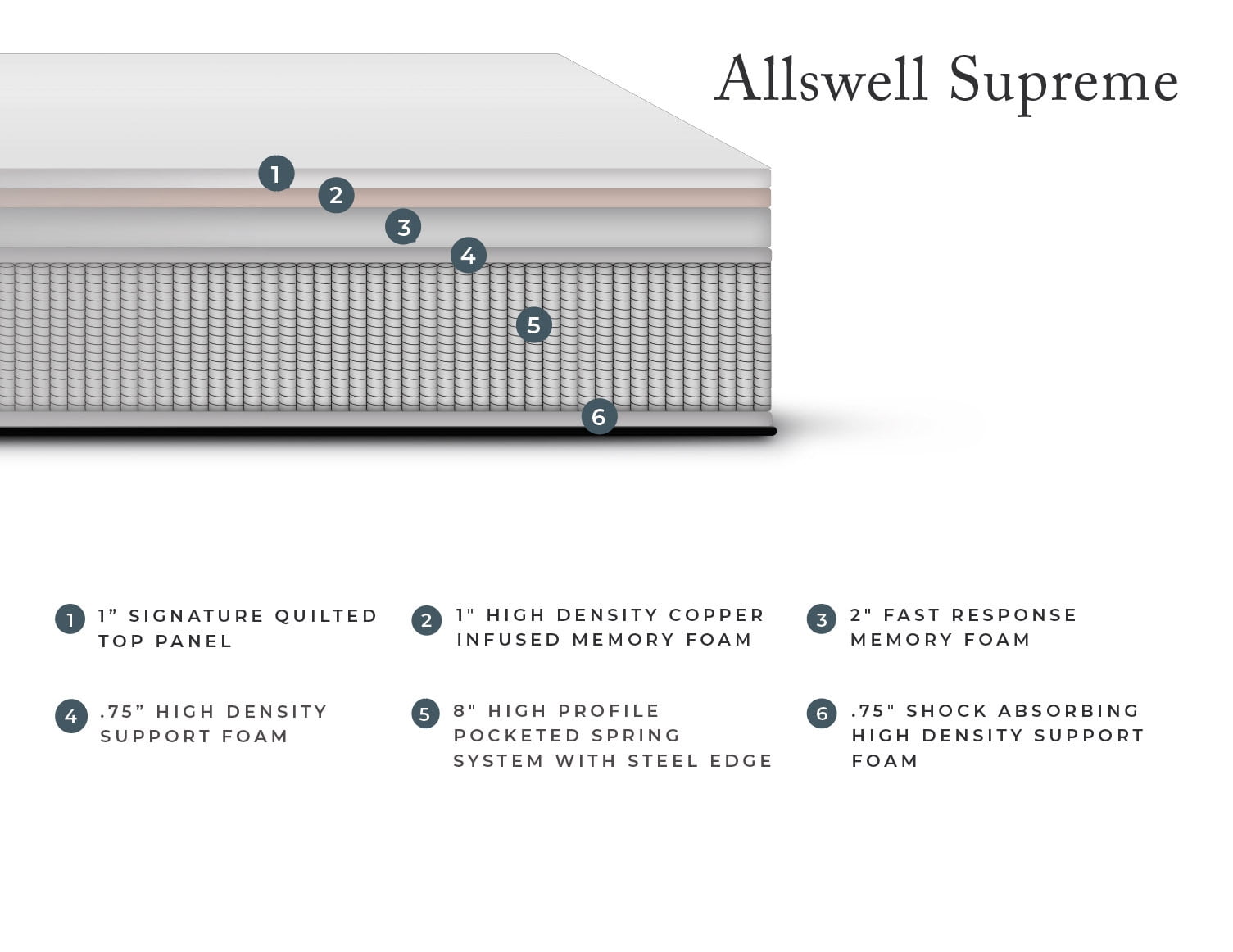 Allswell Supreme 14