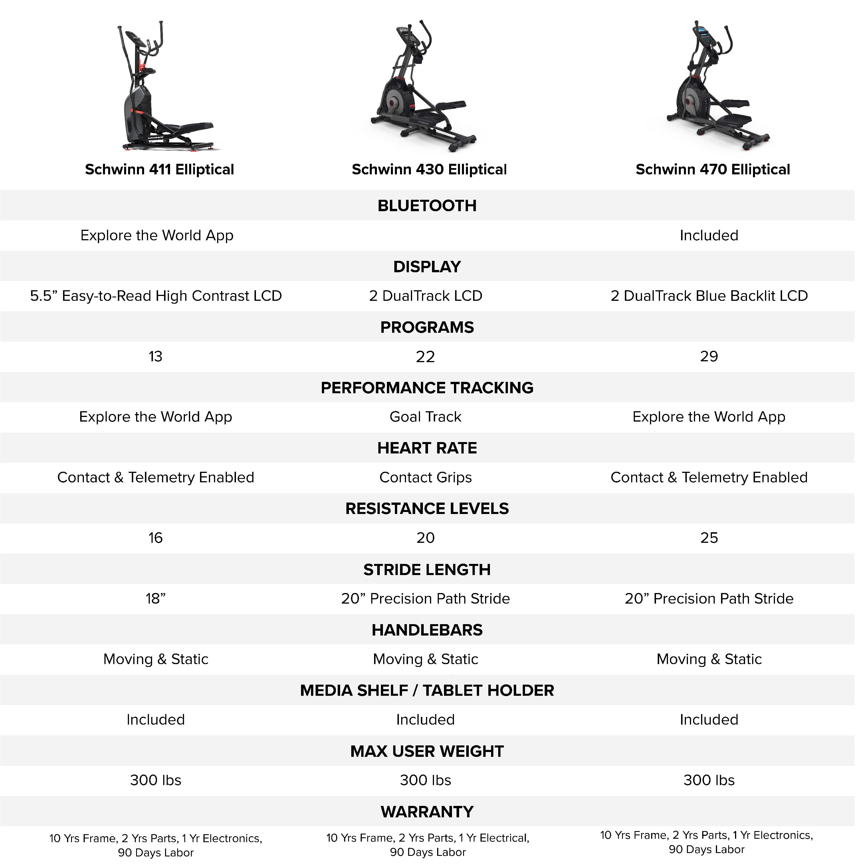 Schwinn 411 Elliptical