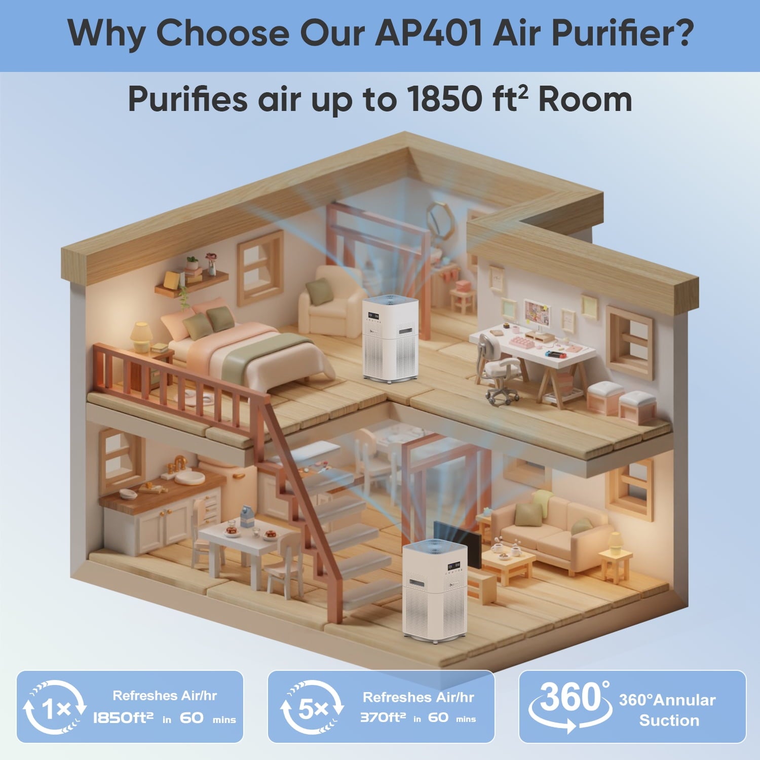 Air Purifiers for Home Large Room H13 True HEPA Filter Air Purifiers for Bedroom Up to 1850sqft Remove 99.97%