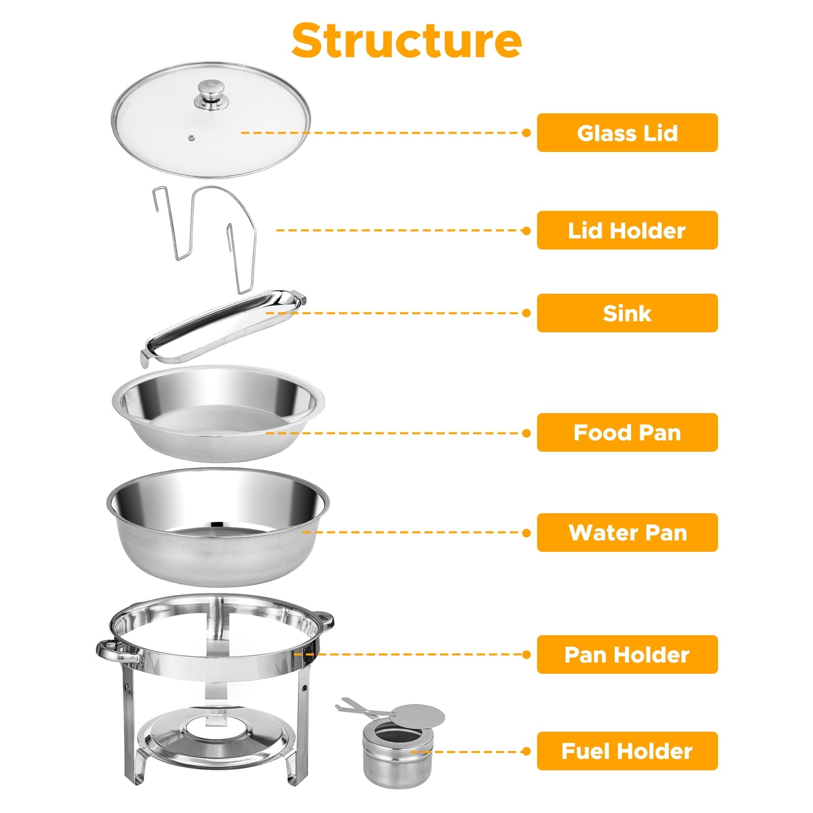 Warmounts Chafing Dish Buffet Set, 2 Pack 5-Quart Round Buffet Chafe Warmer Set, 410 Stainless Steel Chafing Dish Buffet Food Warmer with Glass Lid & Holder for Party Home Garden Wedding Events