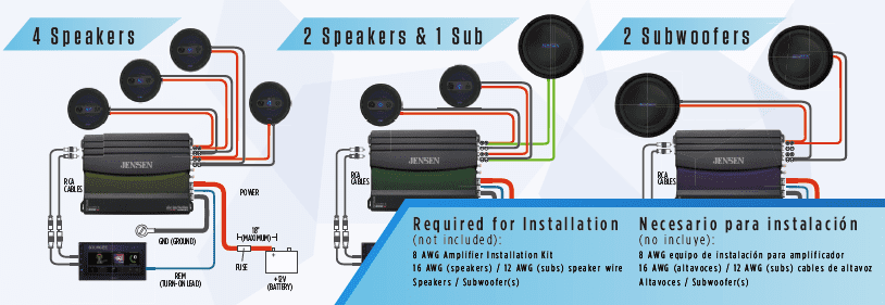 JENSEN XDA94RB Class D 4 Channel Bridgeable Amplifier with 80 Watts x 4 RMS and 1000 Watts