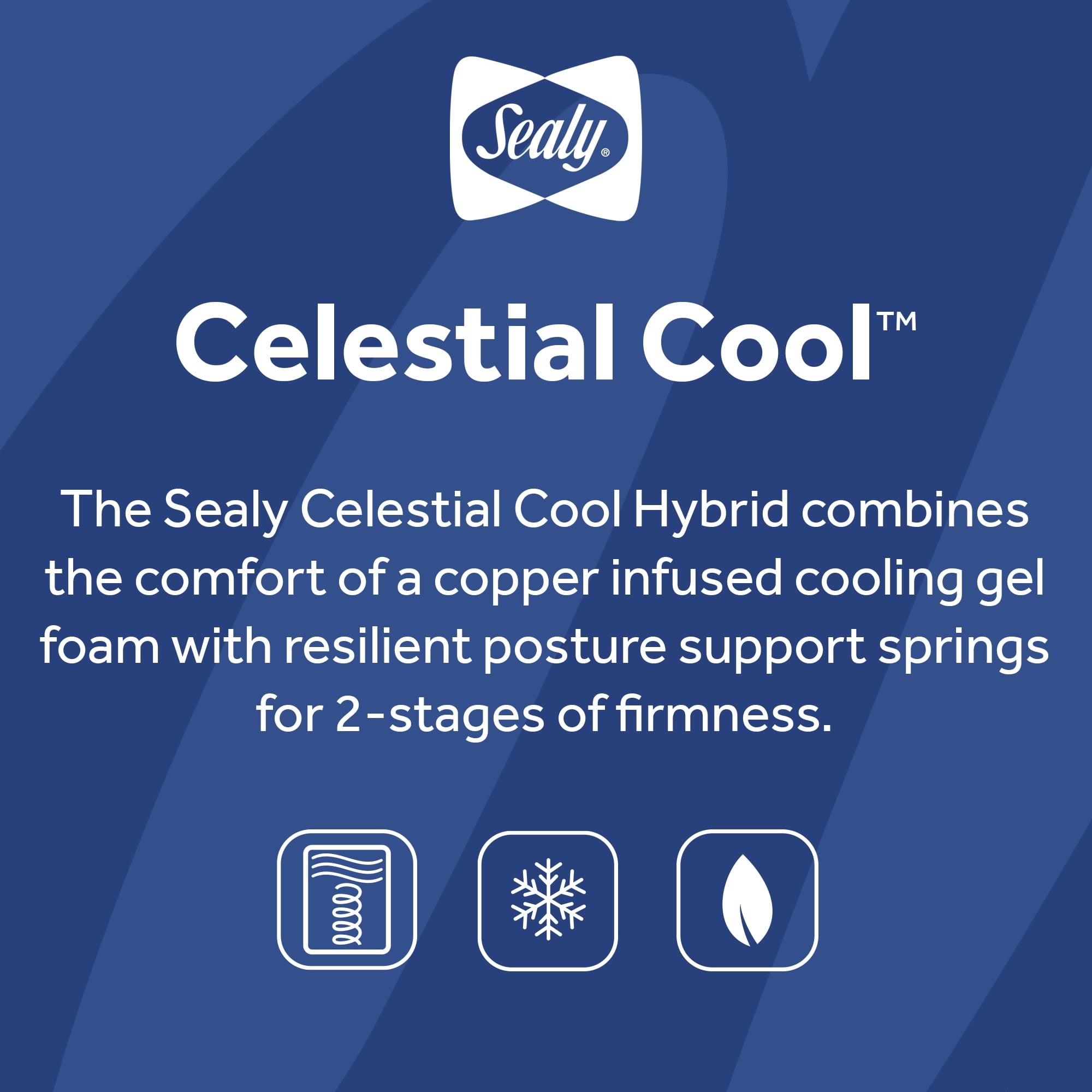 Celestial Cool Ultra-Premium 2-Stage Hybrid Antibacterial Crib & Toddler Mattress, Cool Copper Gel