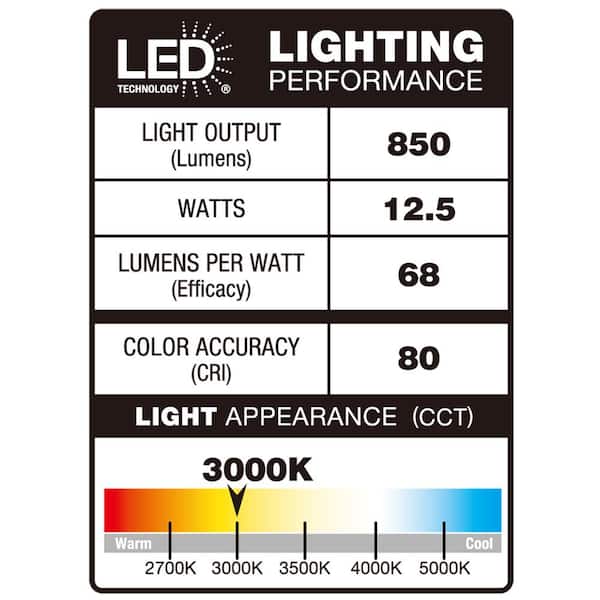 7 in. Light Round White Integrated LED Flush Mount in Soft White (4-Pack)