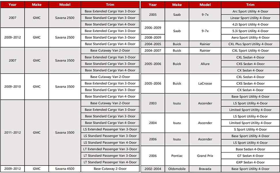 Luft Meister 15016745, 601-218 15016745 Headlight Relay, Gmc Envoy Relay, GM Multi-Purpose Relay