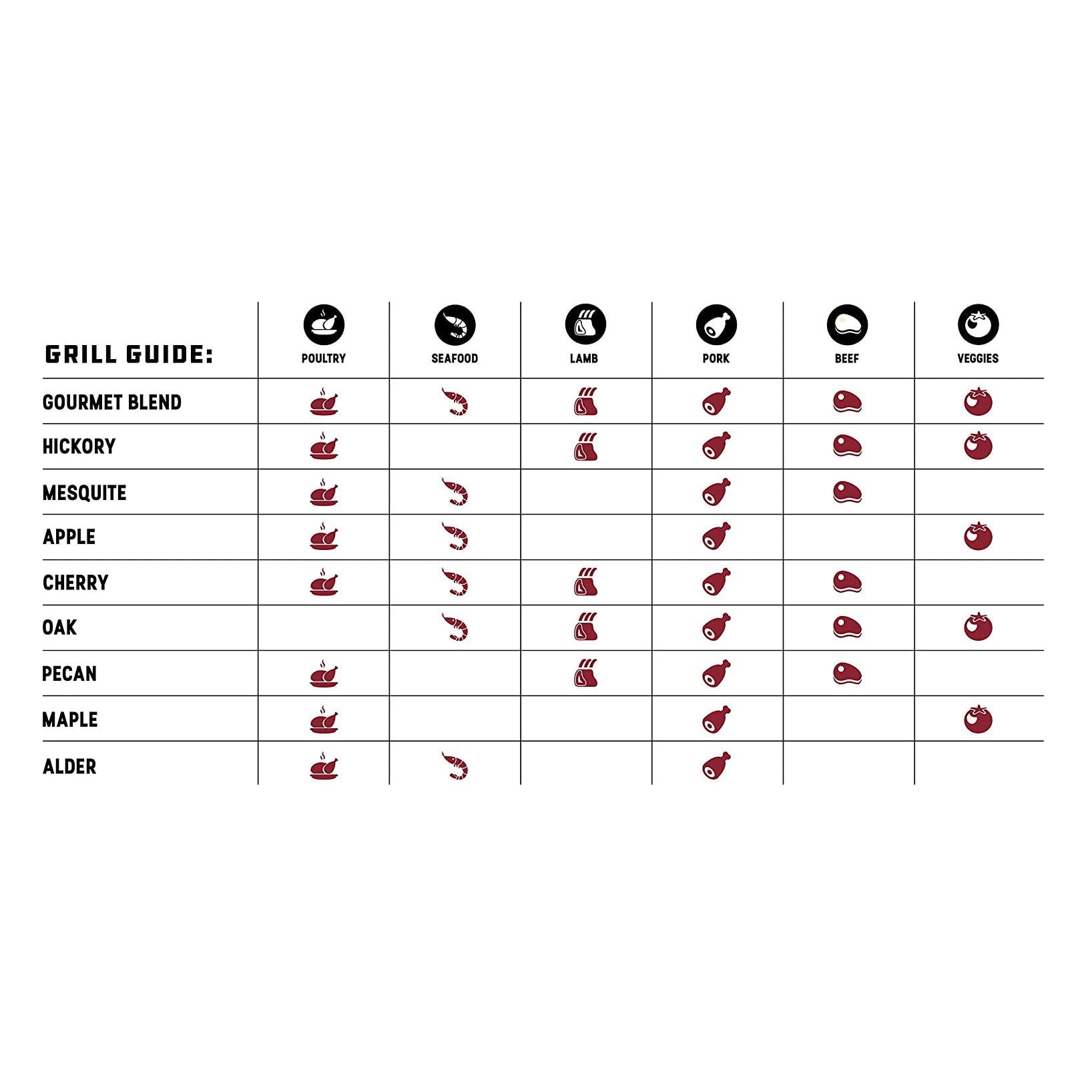 Bear Mountain BBQ All-Natural Hardwood Apple Smoker Pellets, 20 Pounds