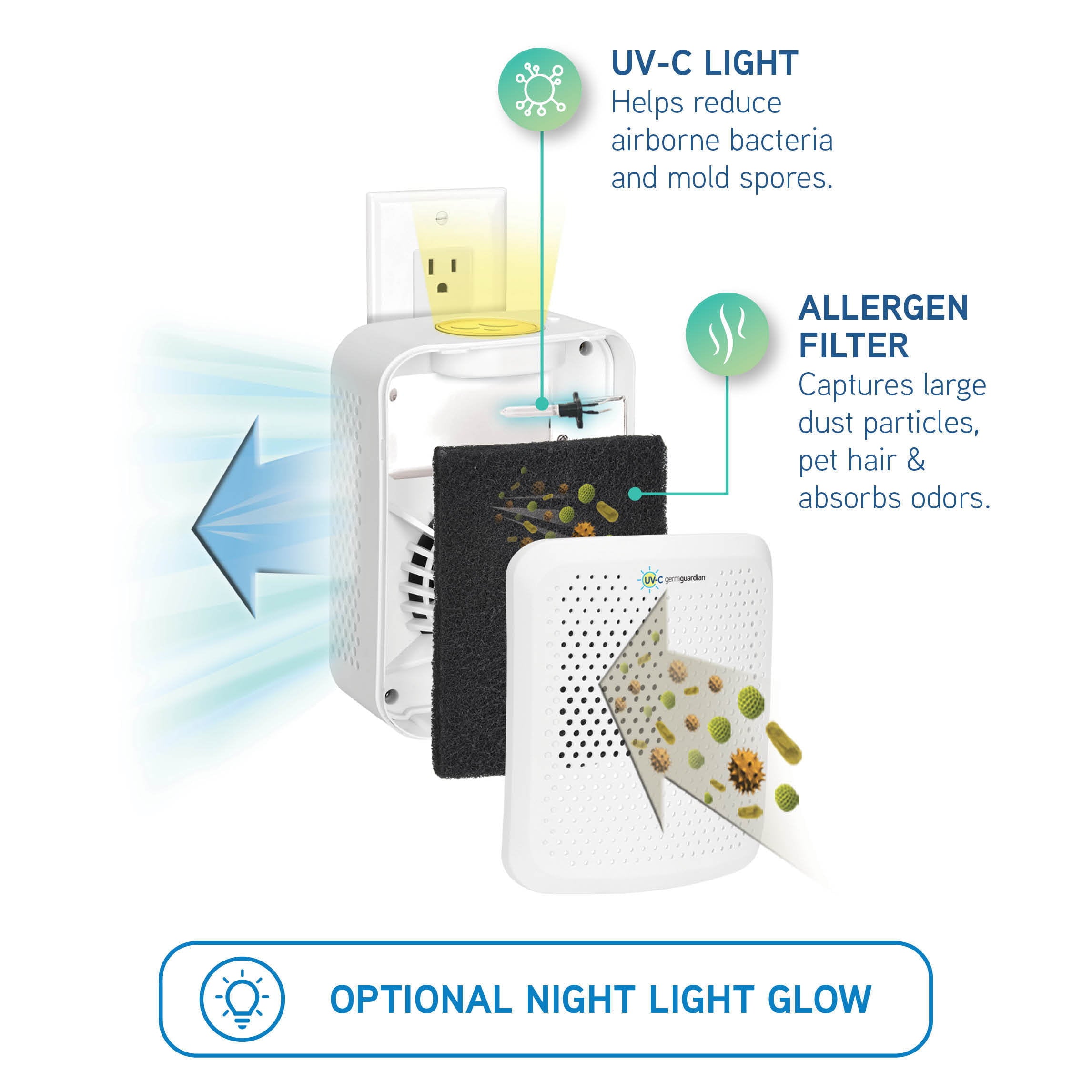 Germ Guardian AC225W UV-C Pluggable Air Purifier with UV-C Light and Nightlight