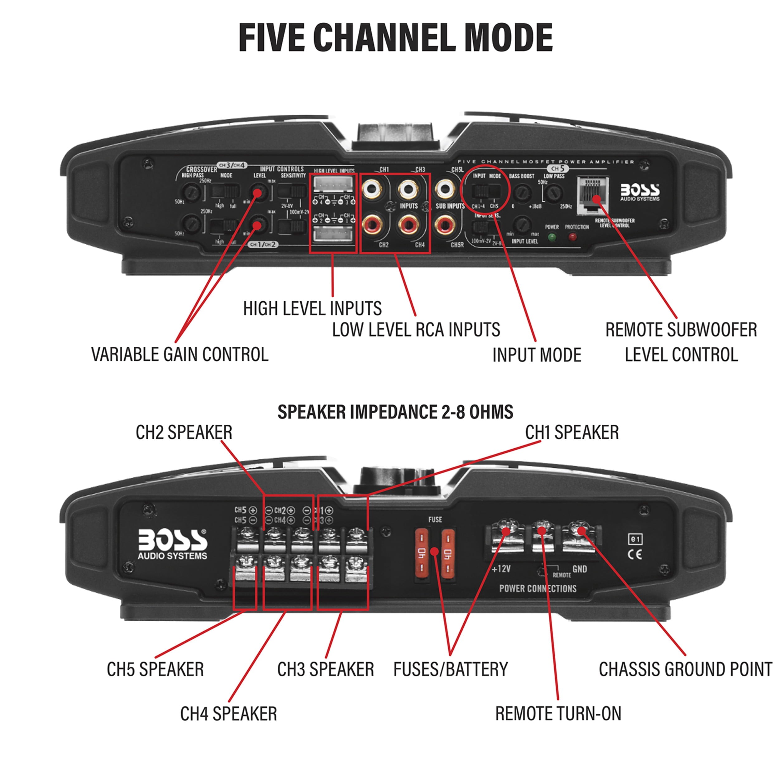 BOSS Audio Systems PV3700 5 Phantom Series Car Audio Amplifier – 3700 High Output, 5 Channel, 2/4 Ohm Stable, Low/High Level Inputs, High/Low Pass Crossover, Full Range, Bridgeable, Subwoofer
