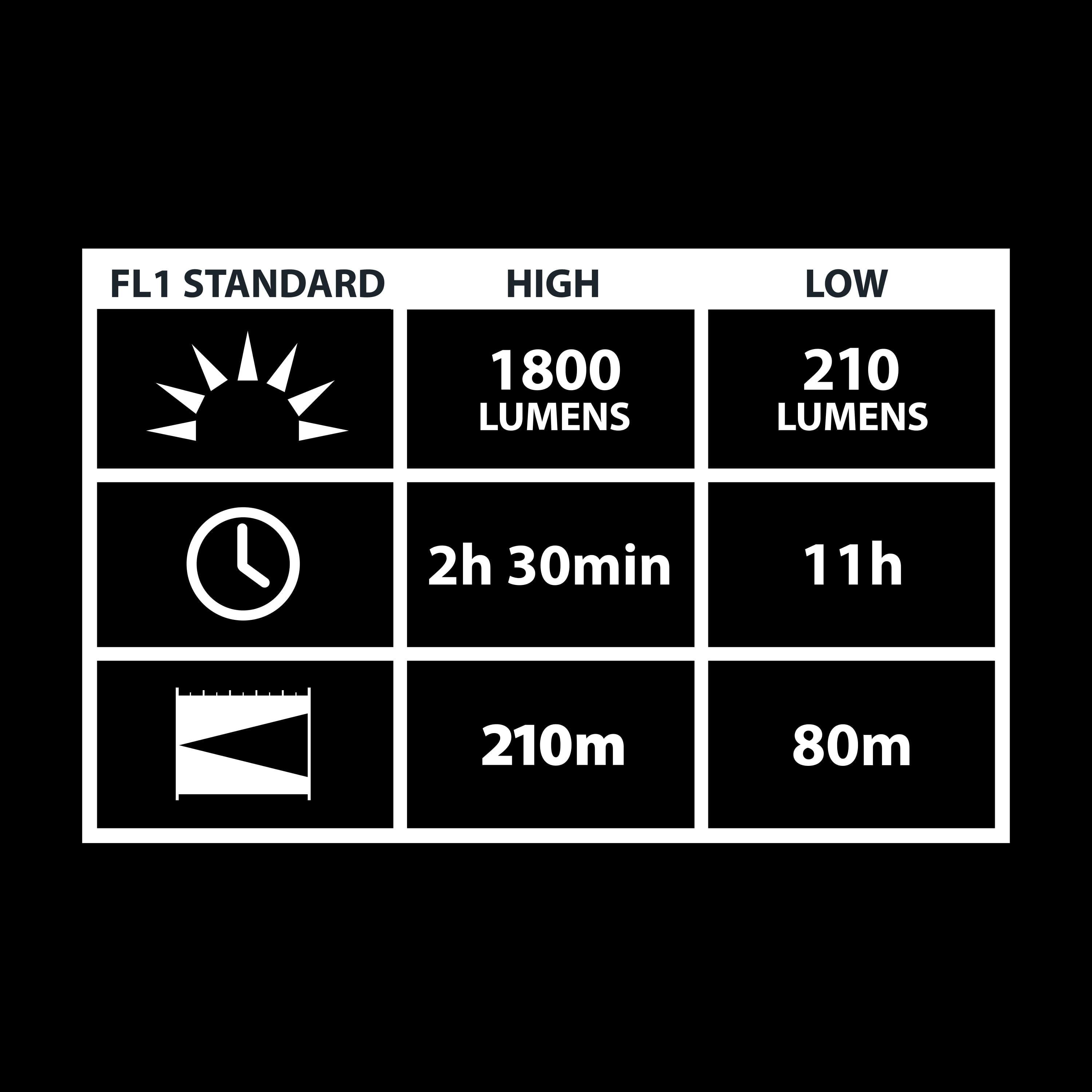 Bushnell 1800 Lumen Rechargeable Focusing Flashlight - IPX8 Waterproof, Black & Green