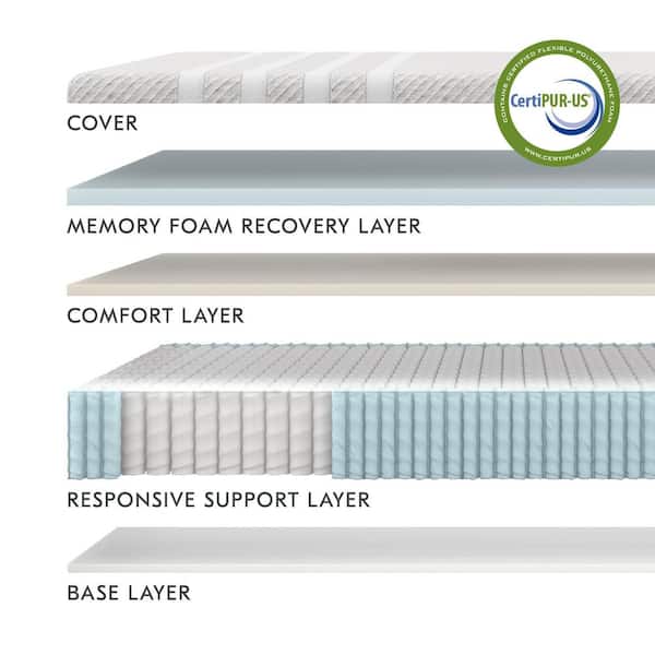 Original Hybrid Queen Firm 11 in. Mattress