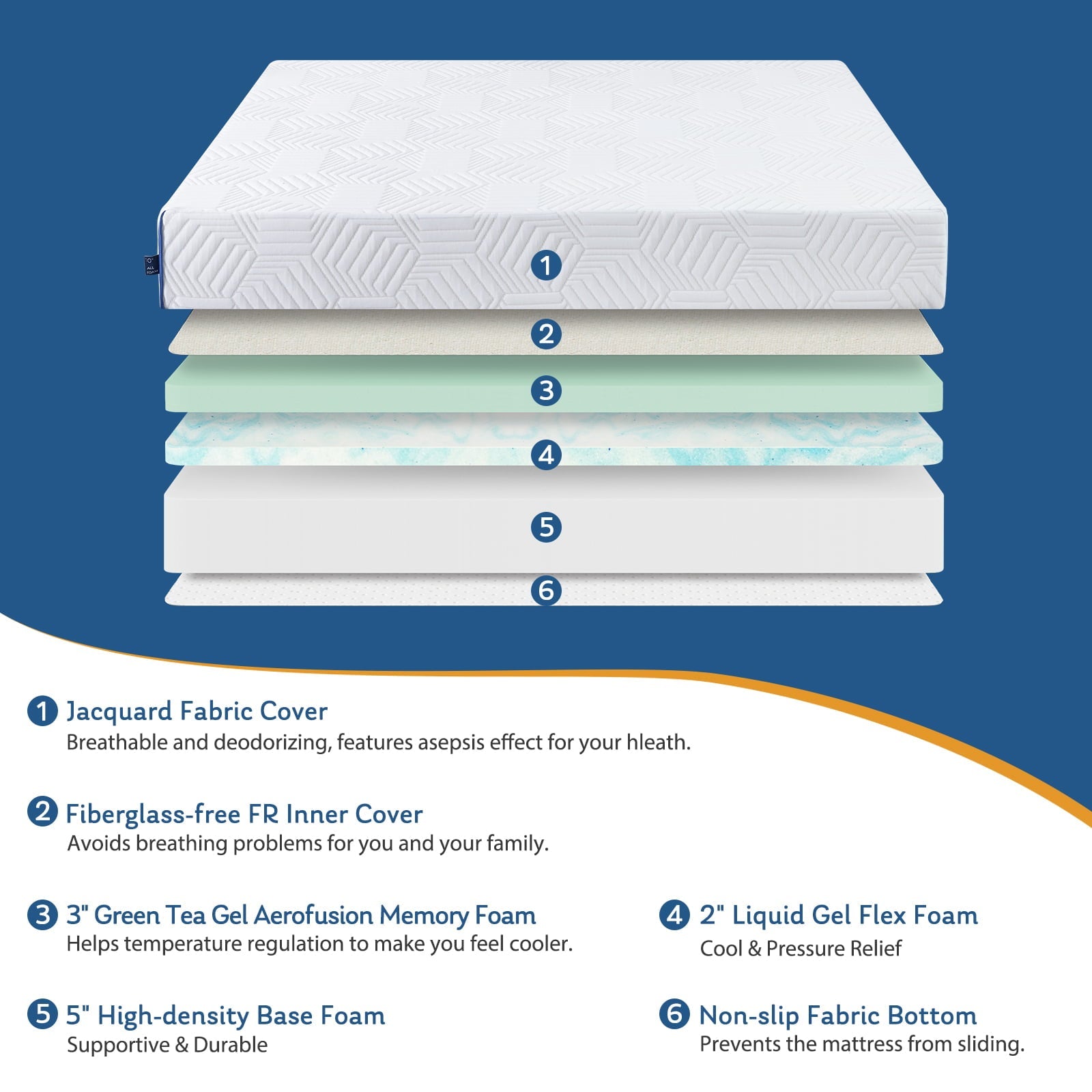 Size Mattress, 10 inch Gel Memory Foam Mattress Mattress in a Box, for a Comfort Sleep & Pressure Relief, Medium Firm Feel with Motion Isolating