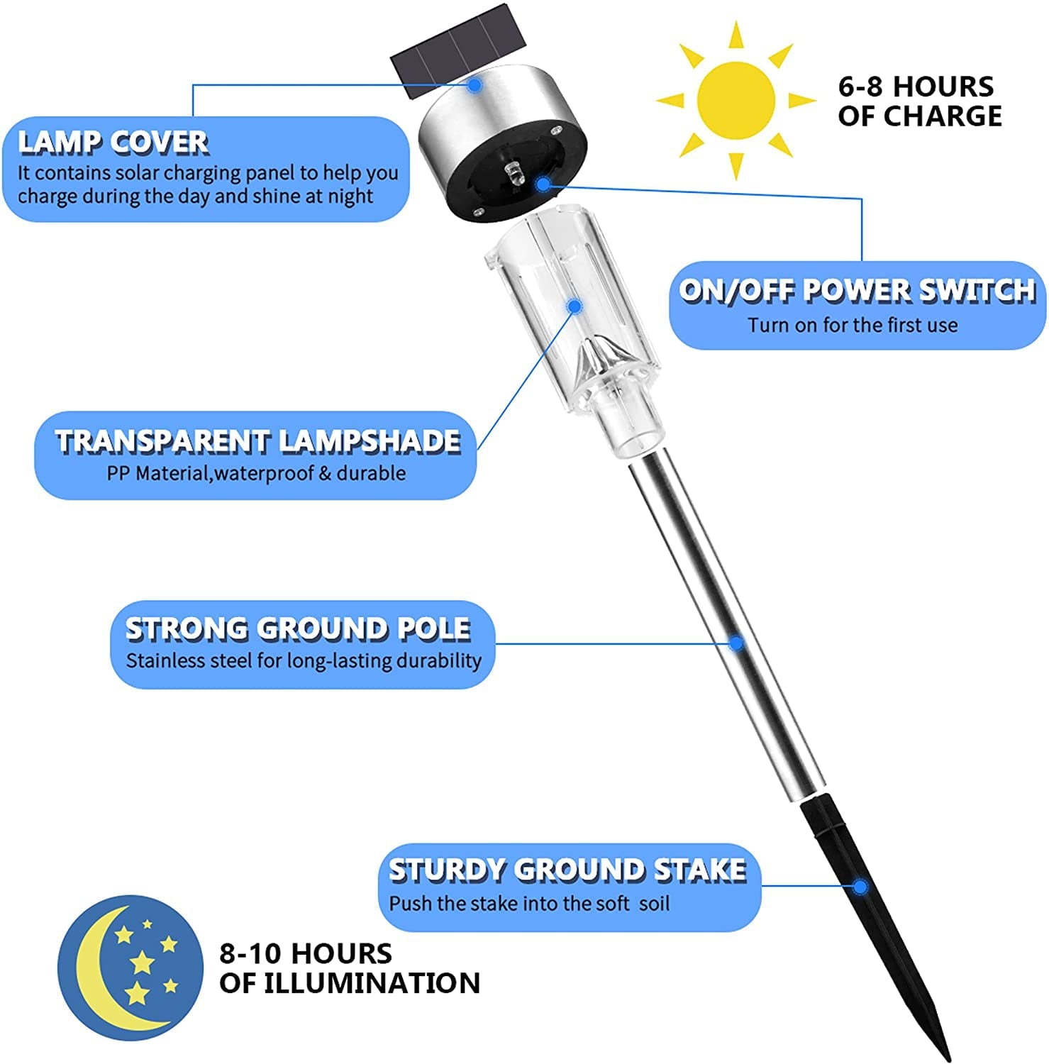 Solar Lights Outdoor  Clearance , 10 Pack Stainless Steel Outdoor Solar Lights for Walkway- Waterproof, LED Landscape Lighting Solar Powered  Lights Solar Garden Lights for Pathway Patio Yard