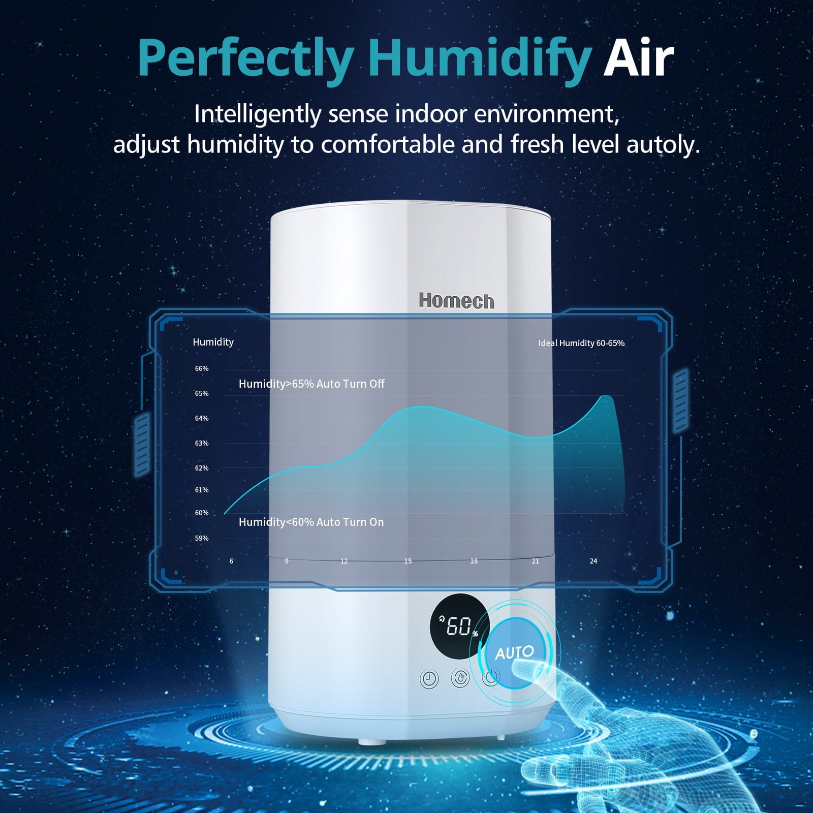 Homech Humidifier Top Fill(1 Gal/4L)Cool Mist Quiet Ultrasonic Air Humidifier with 12H Timer, AI Mode Adjustable 3 Mist Level, White
