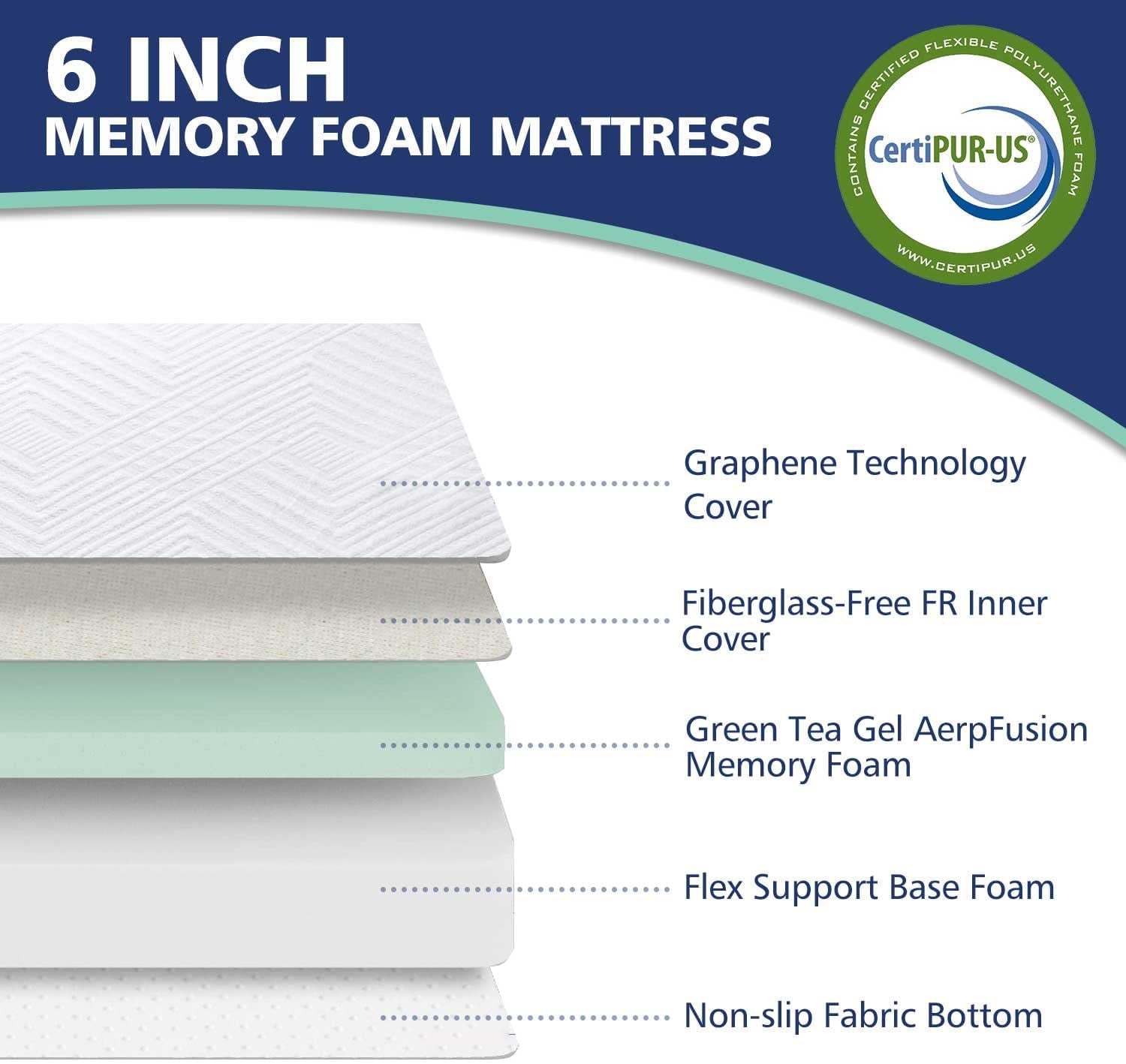 Twin Mattress - Memory Foam Mattress 5-Layer Comfort Supportive Medium-Firm Mattress in a Box with Breathable Cover, Made in USA, CertiPUR-US Certified for Single Bed Guest Room
