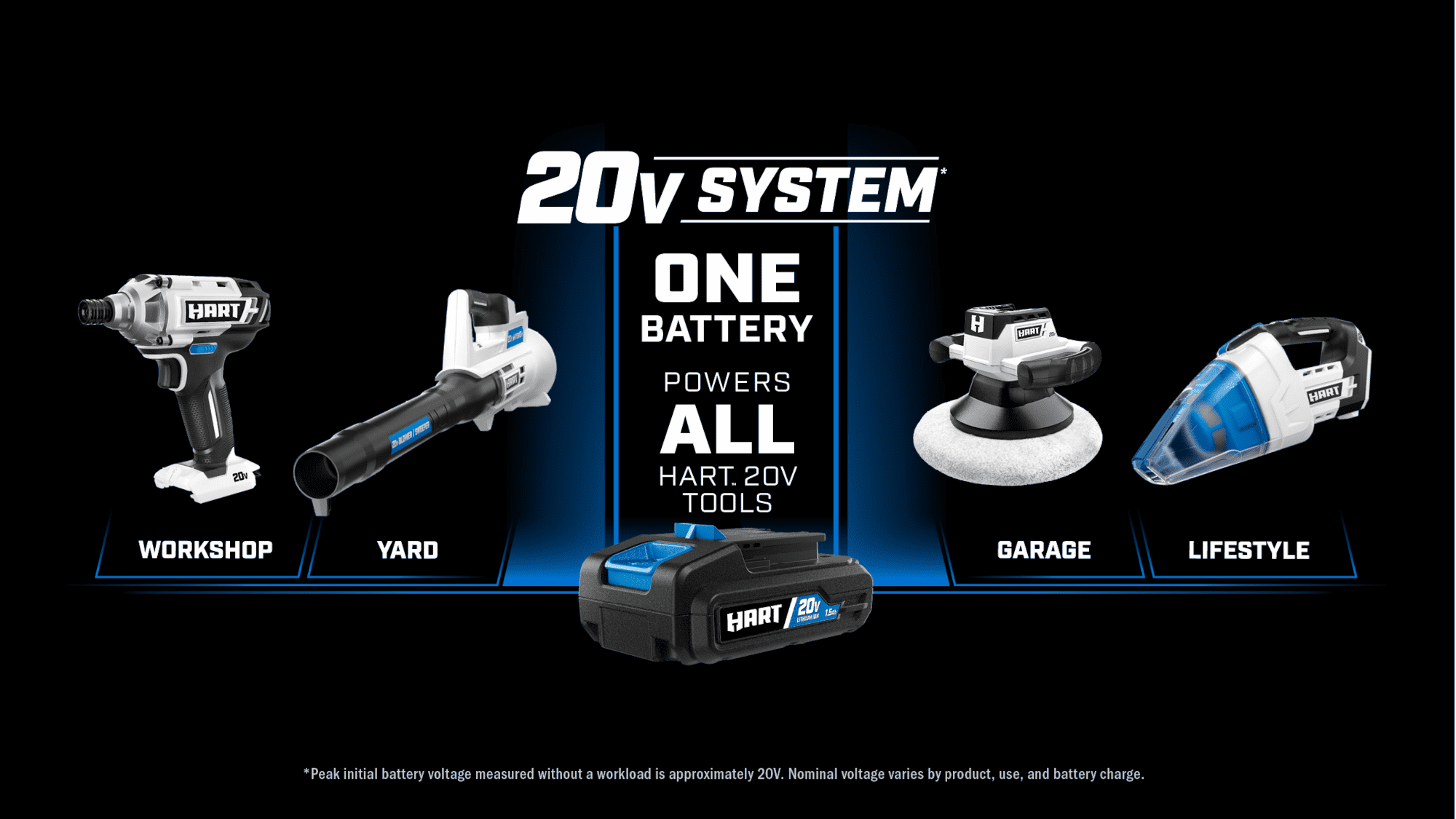 HART 20-Volt 110 MPH at 350 CFM Battery-Powered Brushless Blower (Battery Not Included)