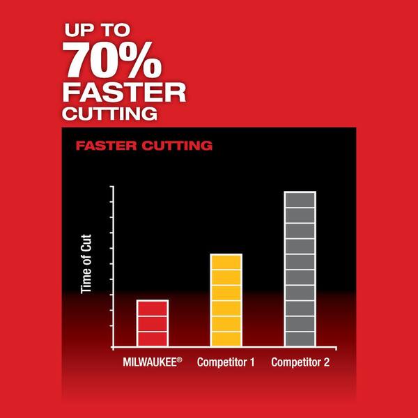 M12 FUEL 12V Lithium-Ion Brushless Cordless HACKZALL Reciprocating Saw Kit W/M12 Rocket Stand Light