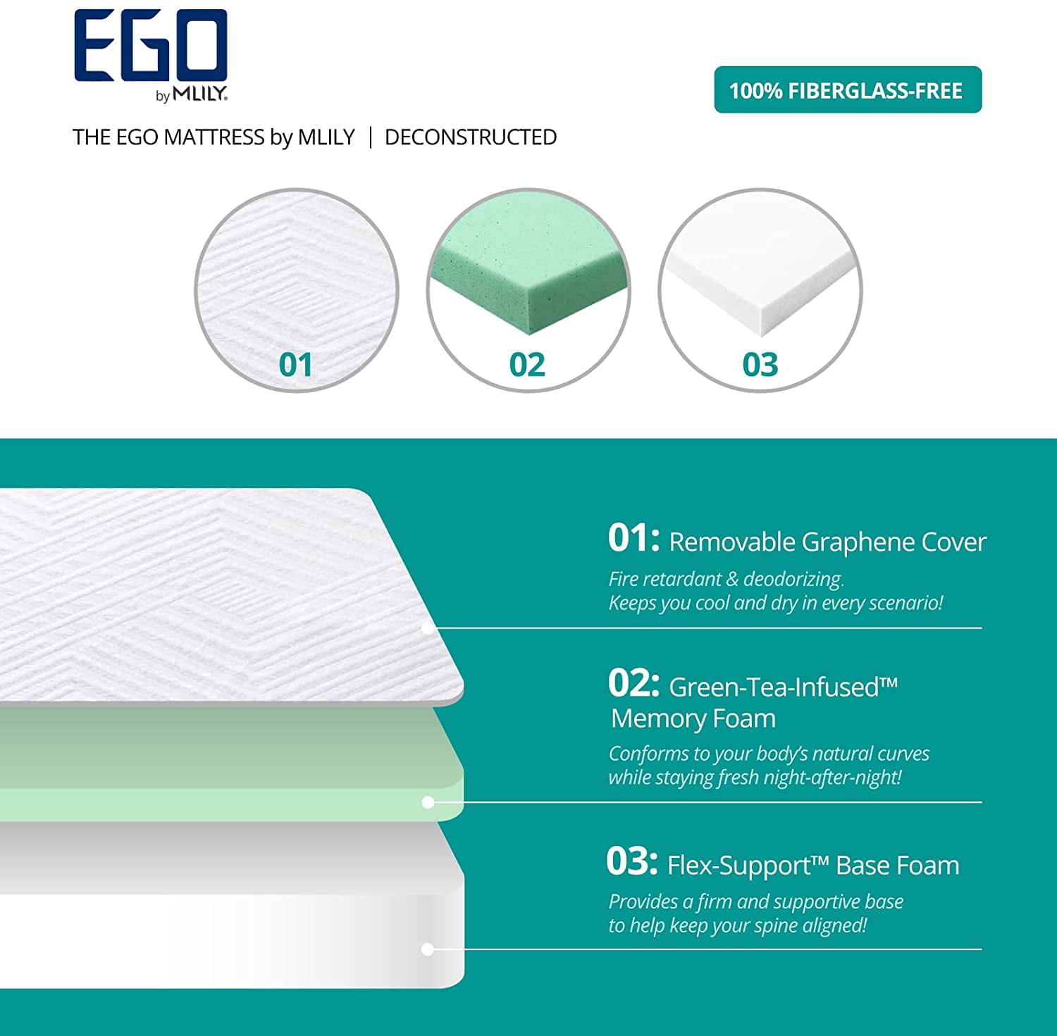 Foam Mattress, 8 inch Medium Firm Mattress, Green Tea and Cooling Gel Infused Pressure Relief, CertiPUR-US Certified, Queen Size