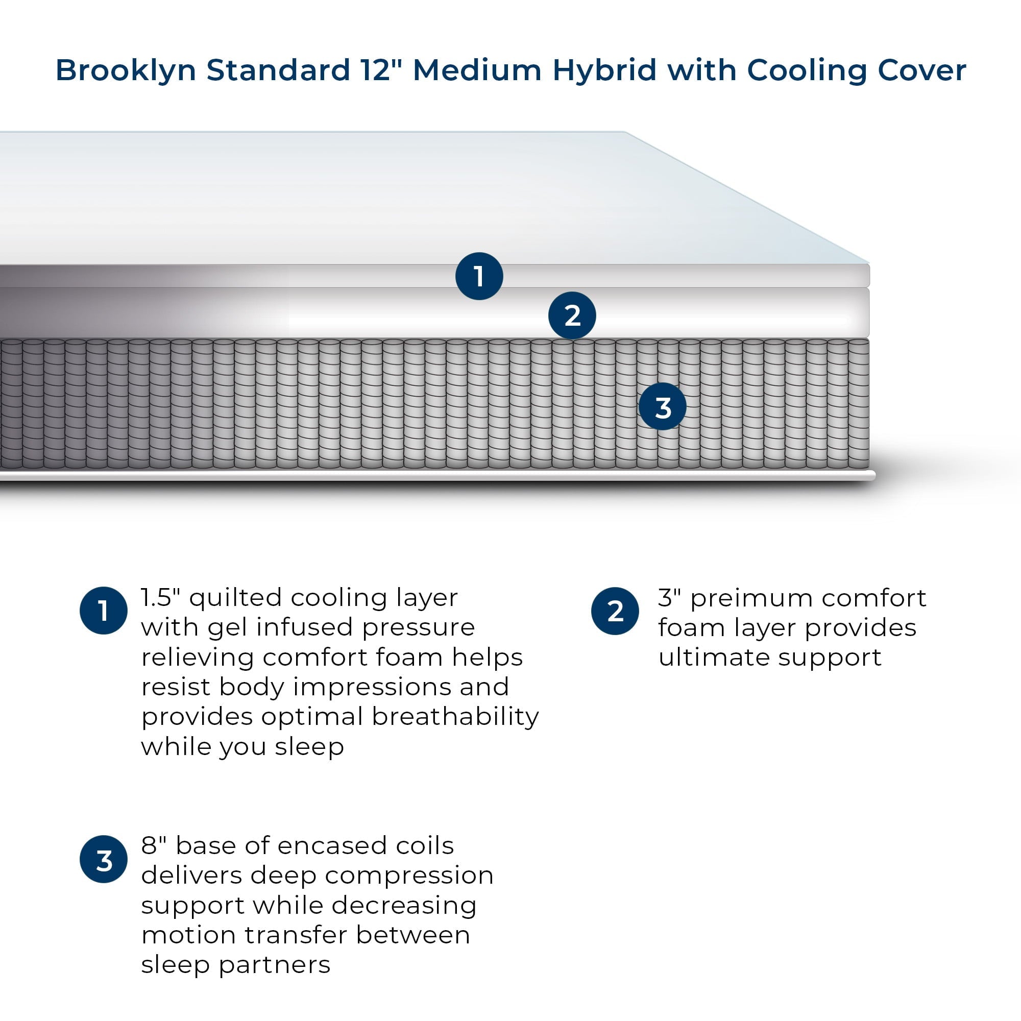 Standard Hybrid Mattress with Cooling Cover, Queen 12