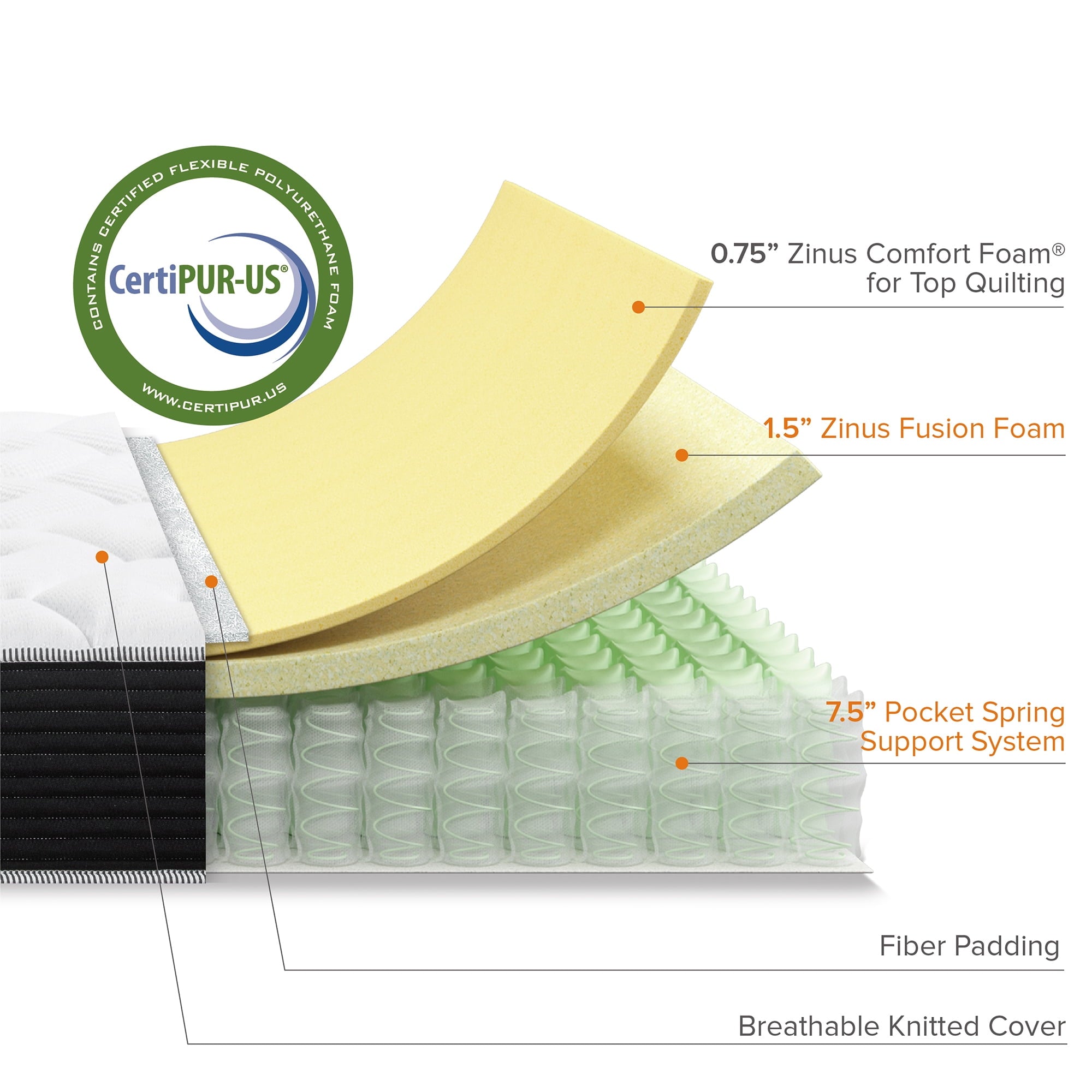 Sensations by Zinus 10¡± Classic Pocket Spring Hybrid Mattress, Full