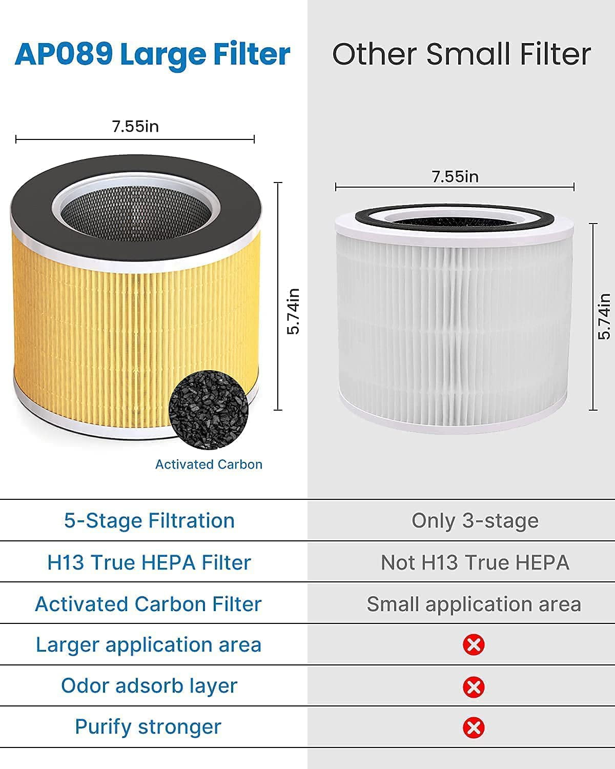 RENPHO Air Purifier for Home Large Room 480 ft², H13 True HEPA Filter, Air Cleaner for Allergies & Pet Dander, Eliminates Pollen, Dust, Odor, Smoke for Bedroom, Living Room, Kitchen, Office