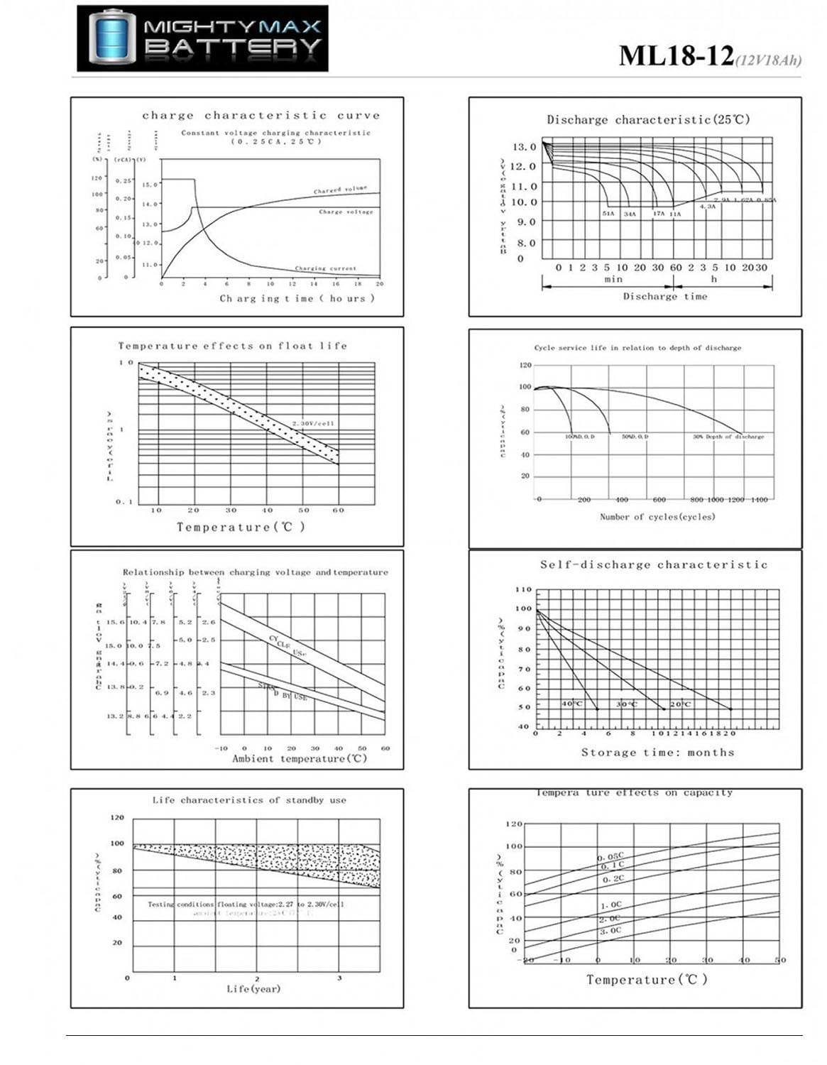 ML18-12 - 12V 18AH CB19-12 SLA AGM Rechargeable Deep Cycle Replacement Battery