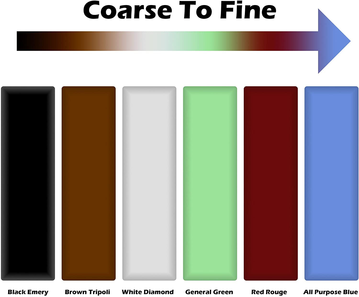 Drixet 6 Piece Buffing, Polishing & Cutting Compound 4 Oz. Kit - Set Includes: Black Emery, Brown Tripoli, White Diamond, Red Rouge, All Purpose Blue & General Green Compounds