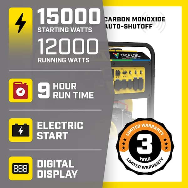 15,000/12,000-Watt Electric Start Gasoline Propane and Natural Gas Tri-Fuel Portable Generator with CO Shield