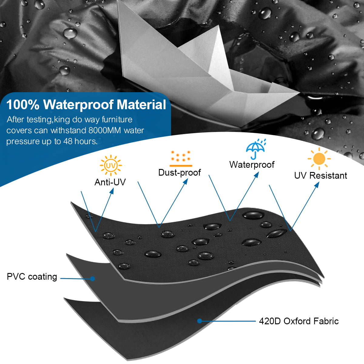 Patio Furniture Covers, 79 x 65 x 32 inch Waterproof 600D Outdoor Patio Table Covers, Durable Rectangular Sofa Covers Patio Furniture Set, Resistant for Rain Snow Dust Anti-UV Windproof