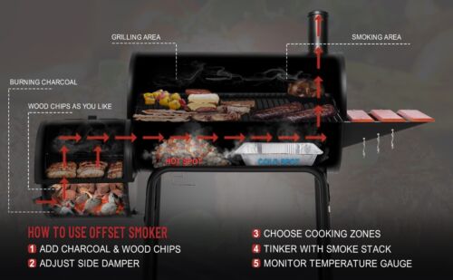 Royal Gourmet Charcoal Grill w/ Offset Smoker Wood-Painted Side & Front Table
