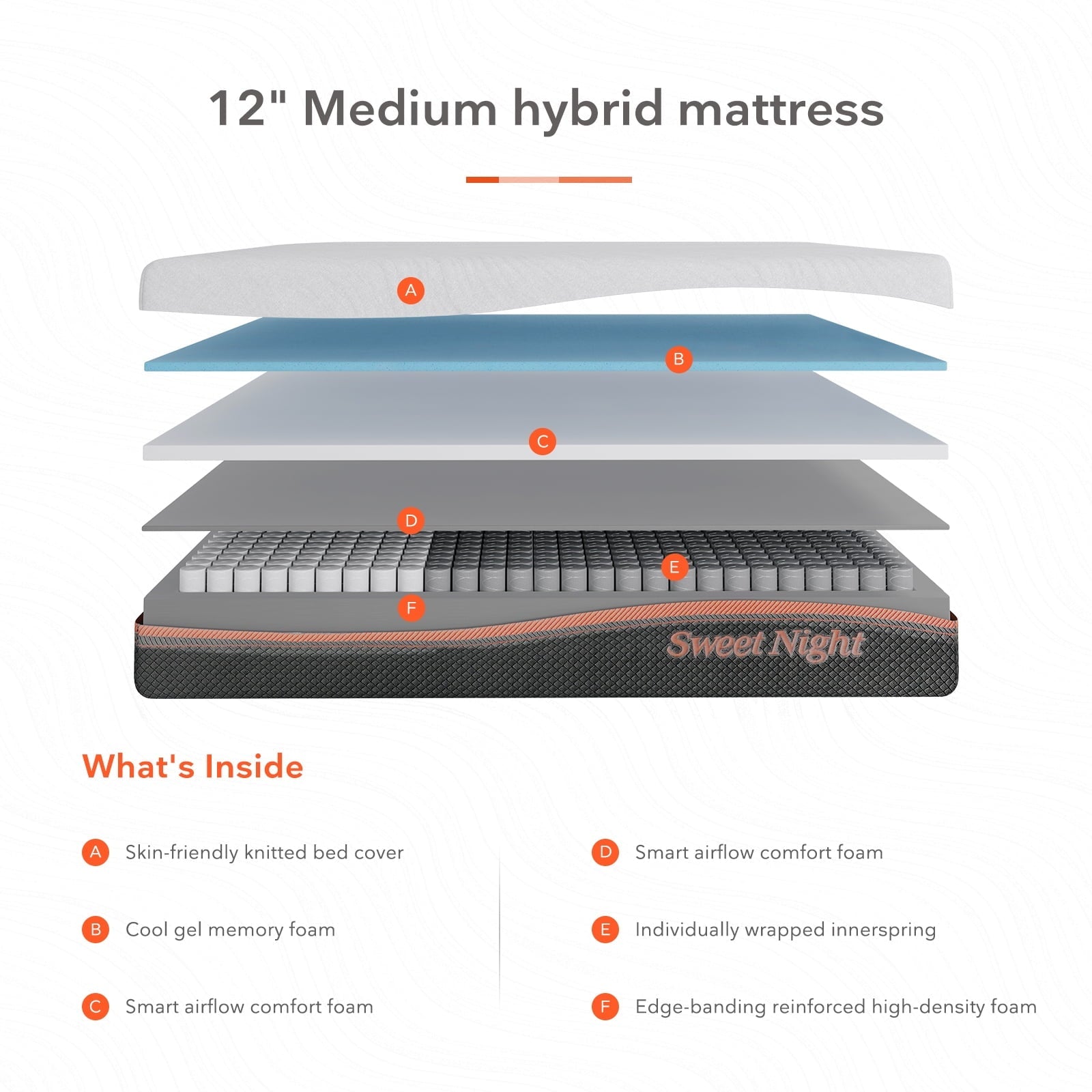 10 Inch Cooling Gel Infused Memory Foam Mattresses Pocket Spring Hybrid Mattresses, Queen Mattresses
