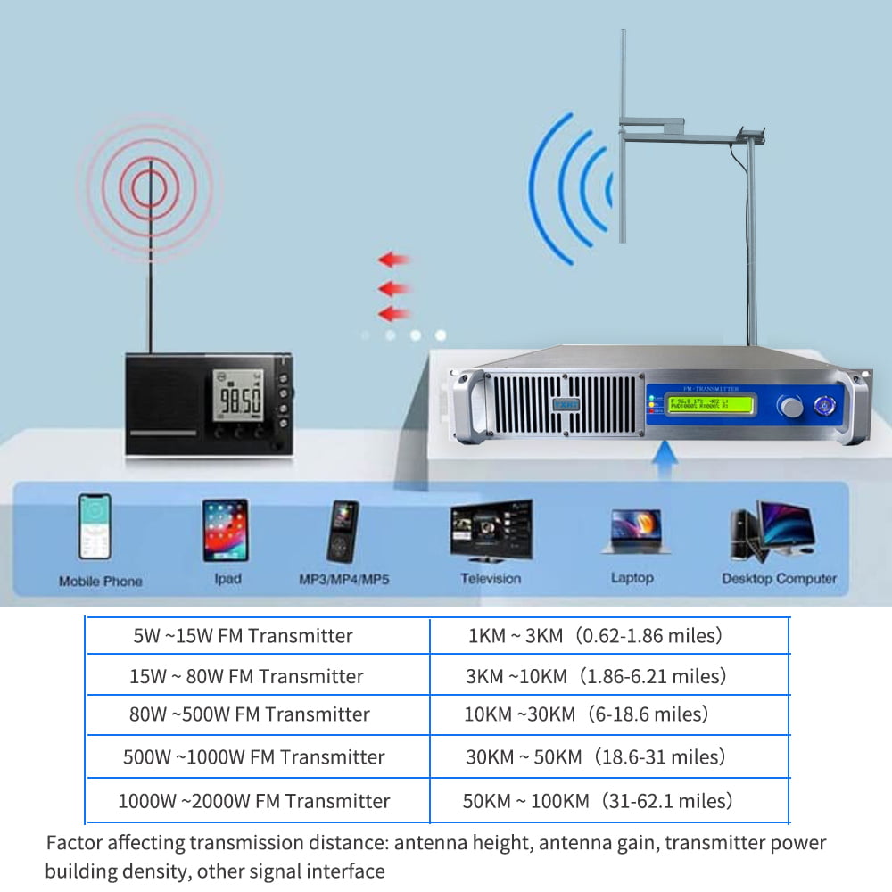1000W Radio Station FM Church Transmitter, YXHT 1KW Long Range FM Transmitter