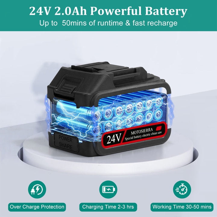 THLAND Cordless Pressure Washer, 363 PSI 1GPM Portable High Pressure Washer, Multi-Function Nozzle Power Cleaner for Car Washing, Fence Cleaning, Garden Watering Green