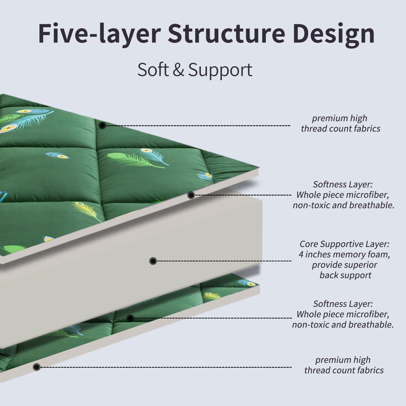 Thick Futon Floor Mattress, Padded Japanese Folding Roll Up Mattress Sleeping Pad, Foldable Camping Portable Mattress Shikibuton