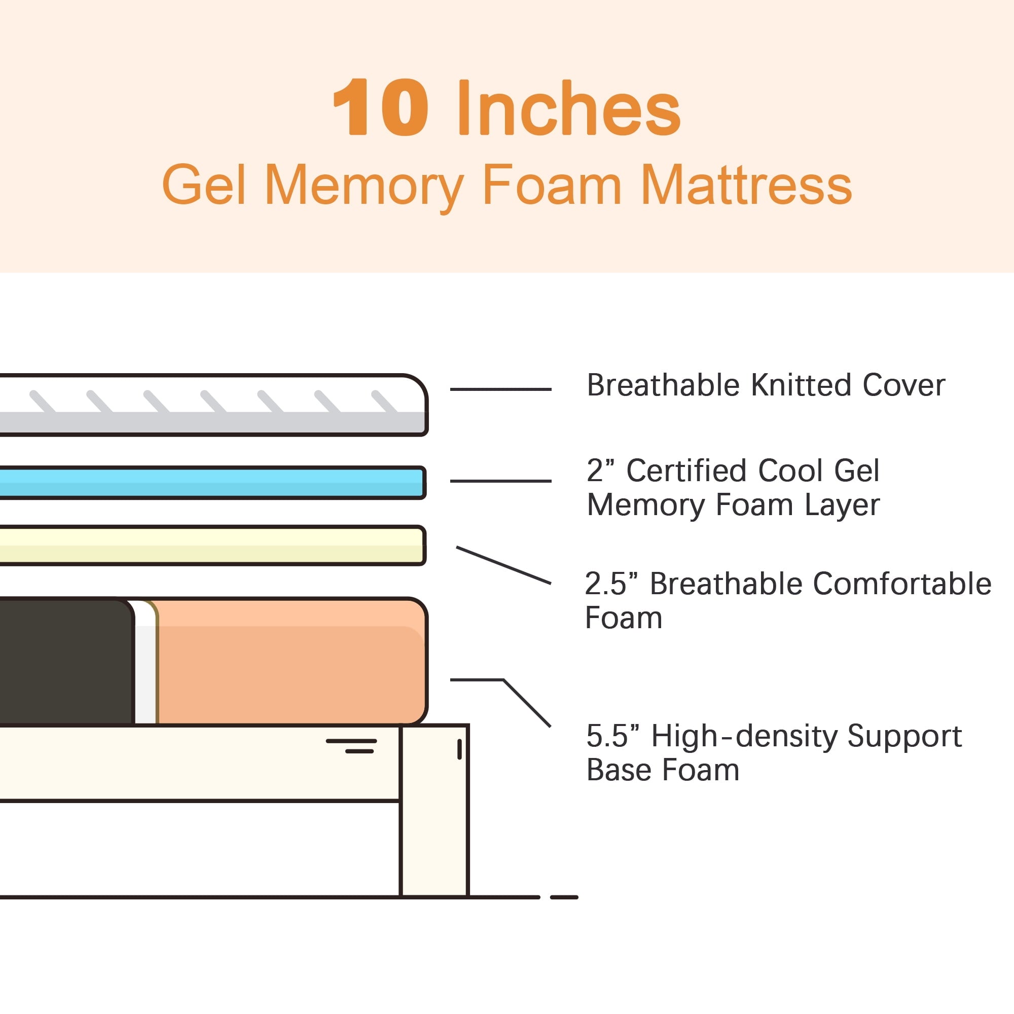 10 inch Queen Size Medium Gel Memory Foam Mattress More Breathable Comfortable Mattress