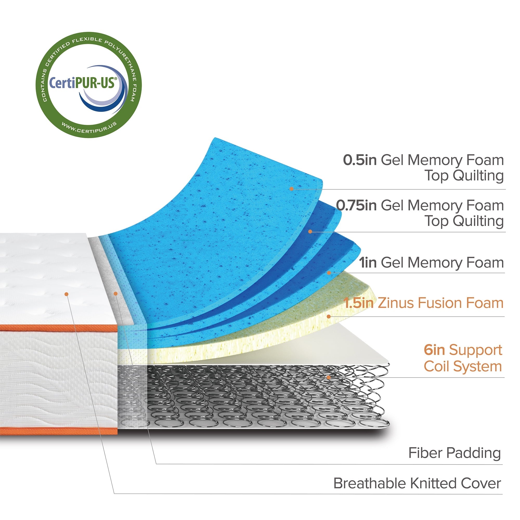 1 by Zinus 10¡± Gel-Infused Memory Foam & Spring Mattress, Queen