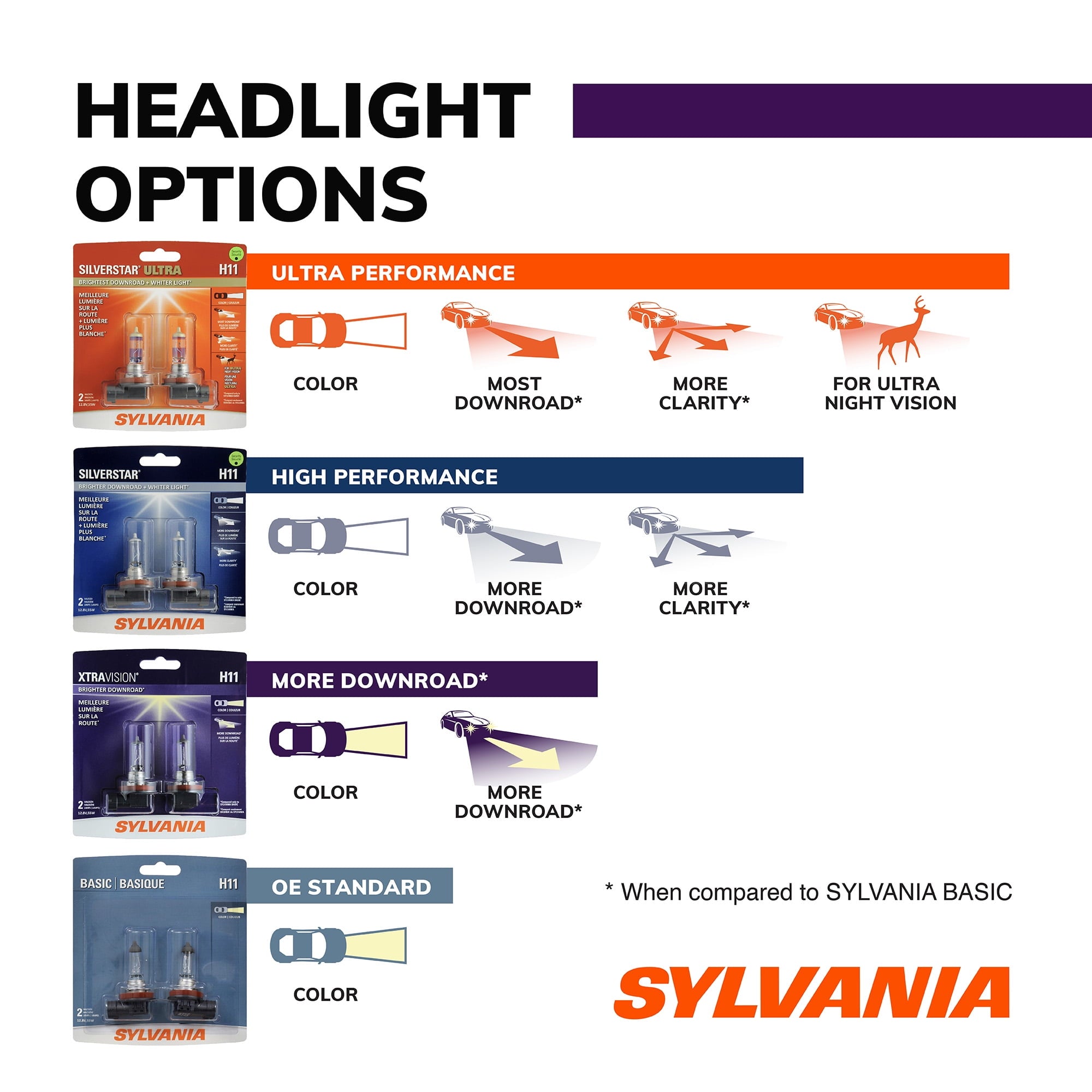 Sylvania 9005 XtraVision Halogen Headlight Bulb, Pack of 2