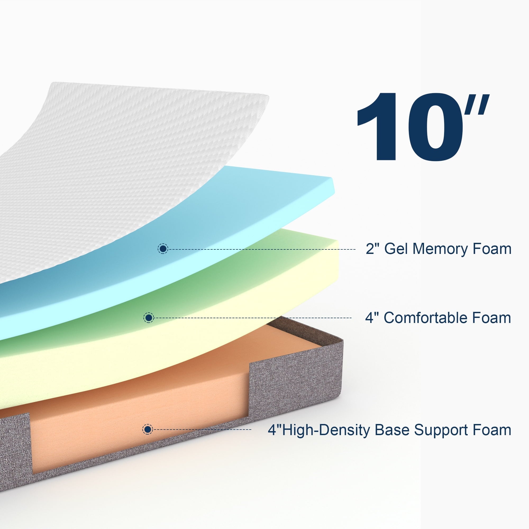 Mattress, Molblly 10 Inch Cooling-Gel Memory Foam Mattress in a Box, Queen