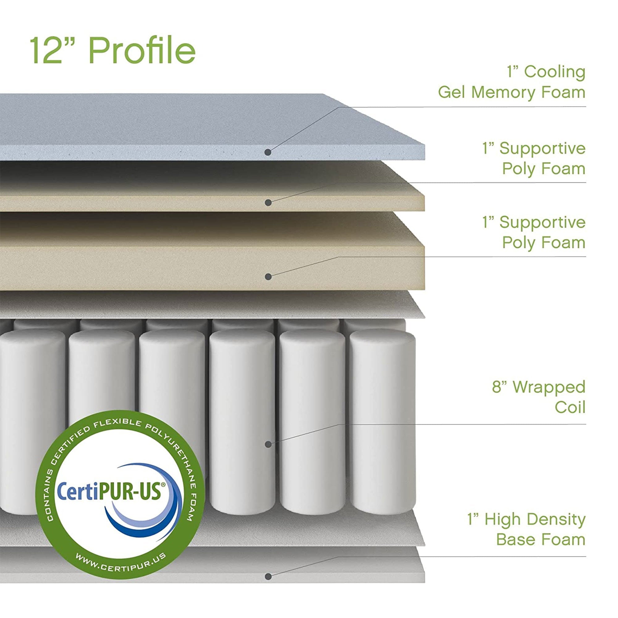 12 inch Hybrid Cool Gel Memory Foam and Innerspring Mattress