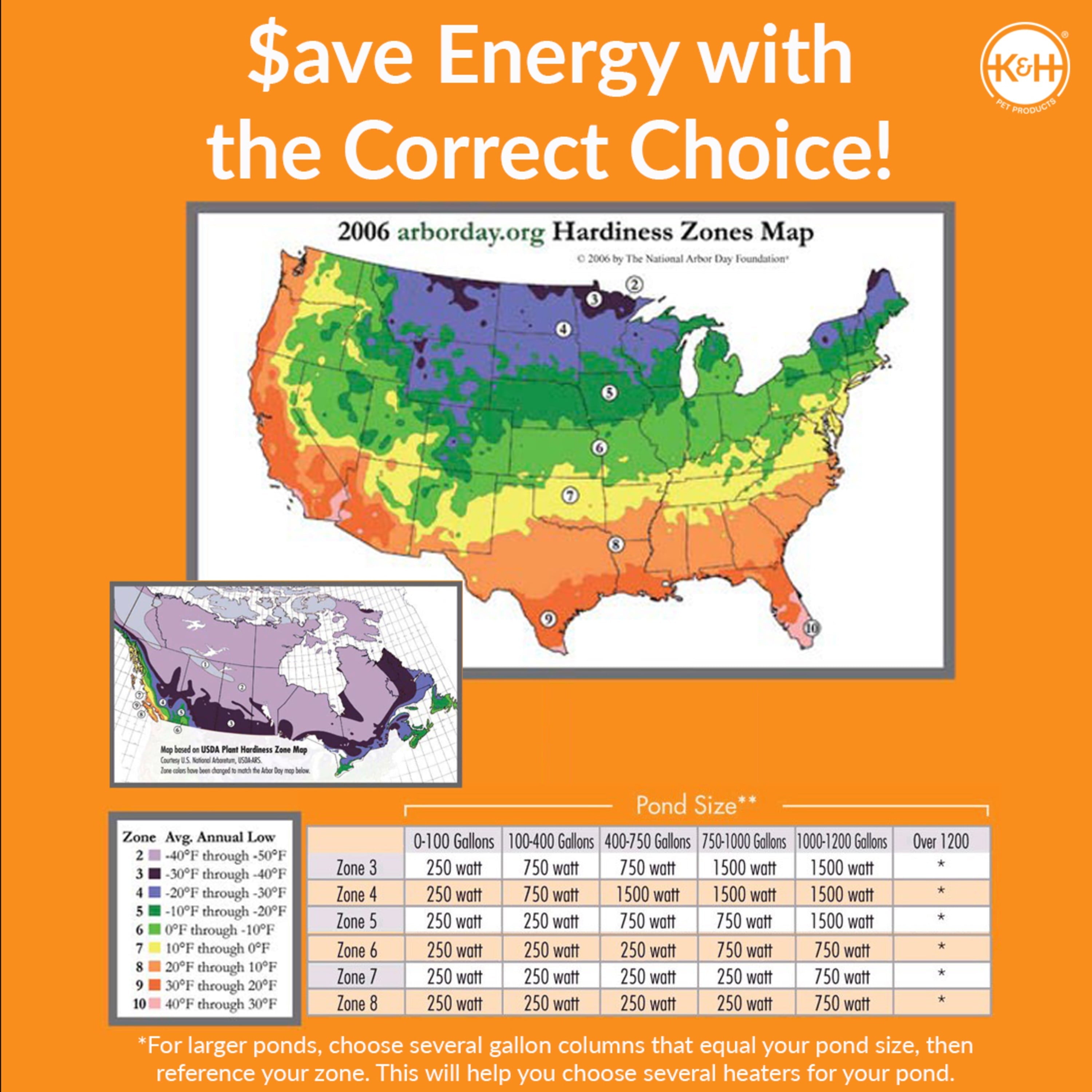 K&H Perfect Climate Deluxe Pond De-Icer