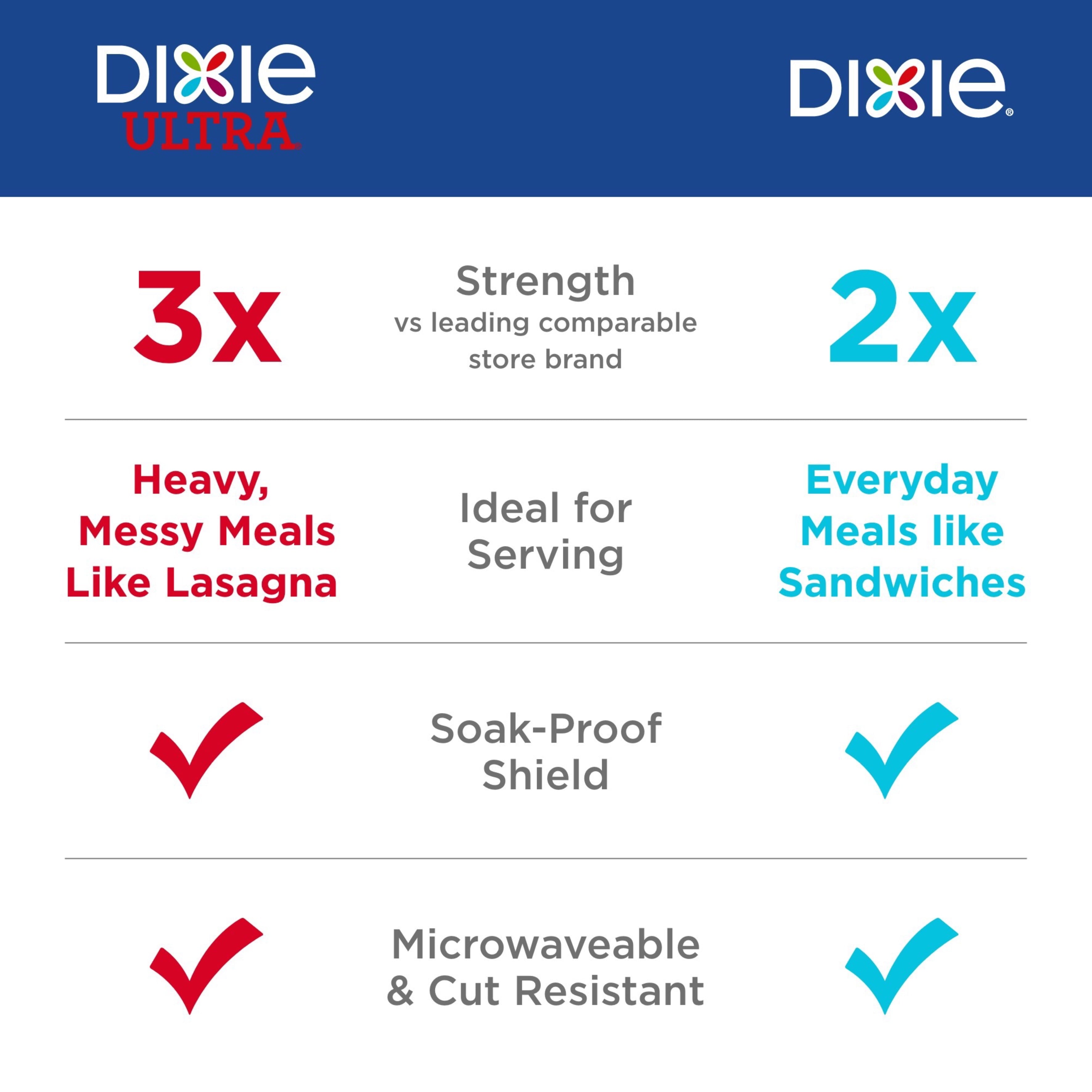 Dixie Ultra Disposable Paper Bowls, 20 Ounce, 25 Count