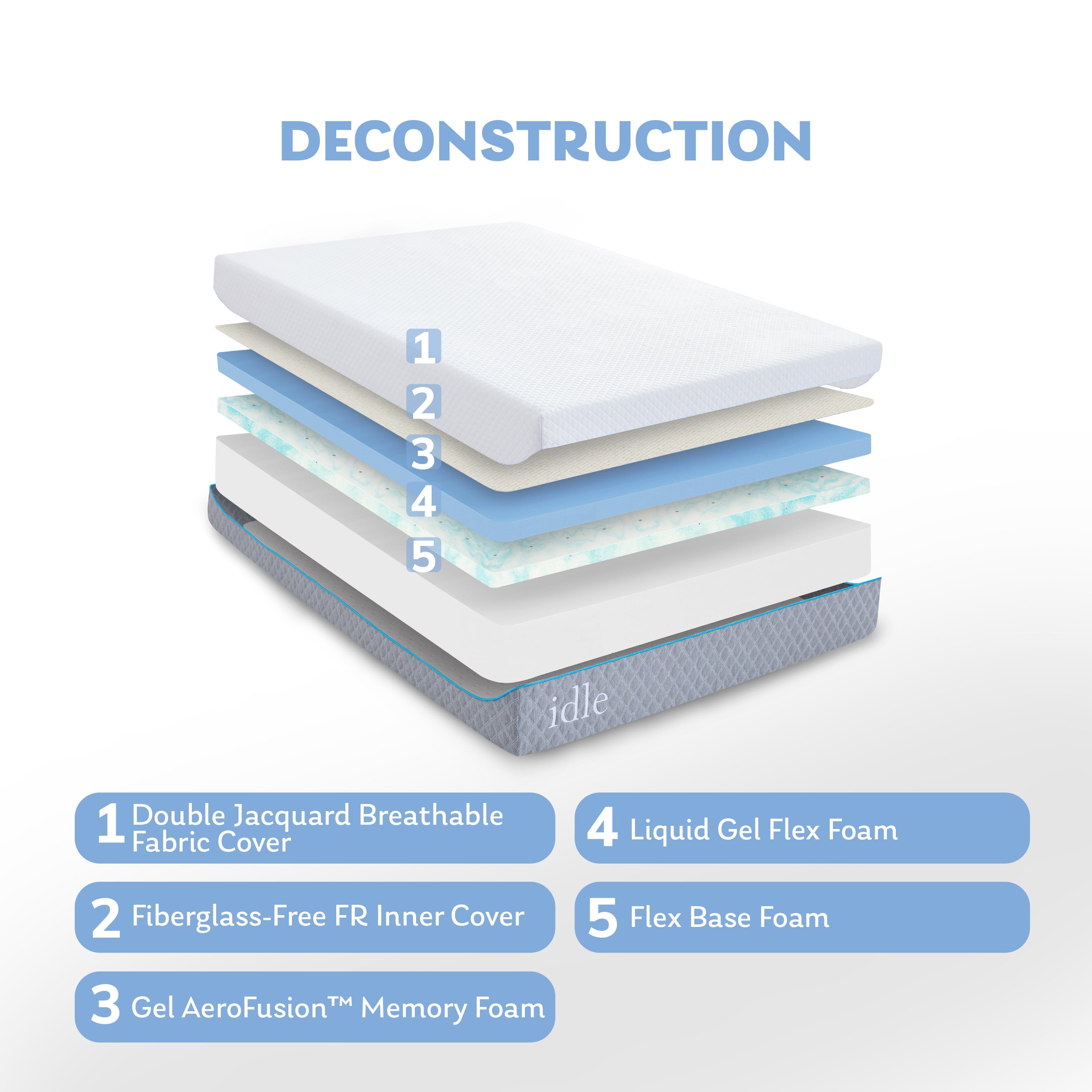 12 inch Gel Memory Foam Mattress, Twin Size Mattress in a Box, Medium