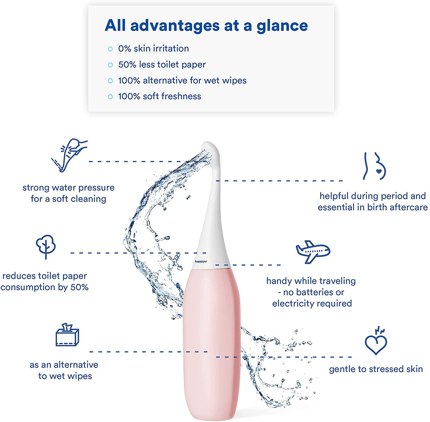 HAPPYPO Portable Bidet (Ros) l Easy-Bidet 2.0 l Replaces Wet Wipes l Travel Size
