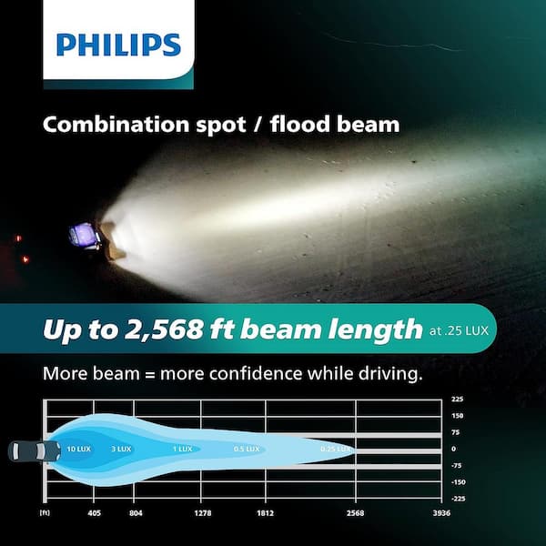 Ultinon Drive LED Light Bar - 10 in. 2 Row