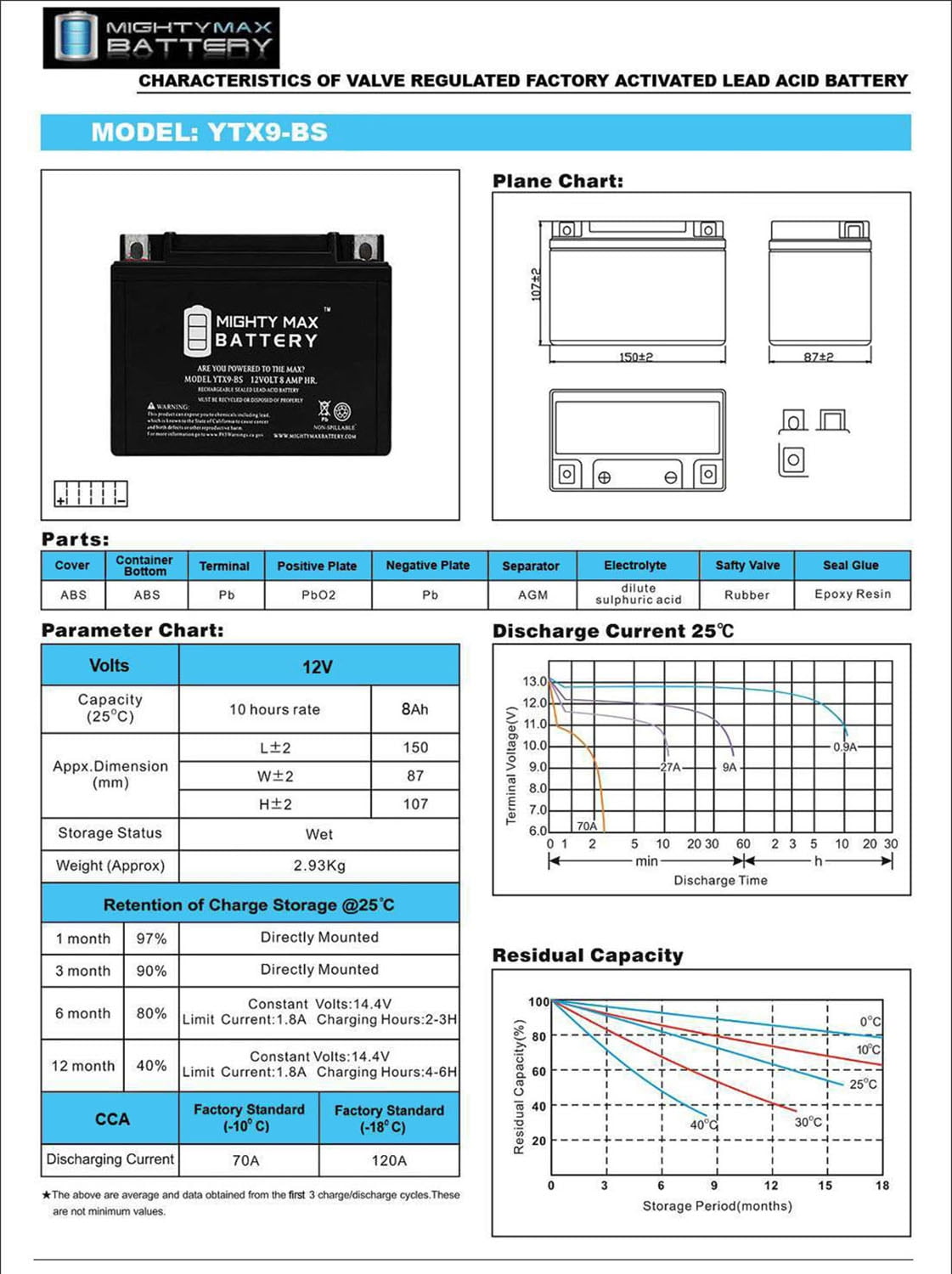 YTX9-BS Replacement Battery for Yuasa YTX9-BS