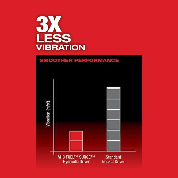 M18 FUEL SURGE 18V Lithium-Ion Brushless Cordless 1/4 in. Hex Impact Driver w/One 5.0Ah and One 2.0Ah Battery Charger