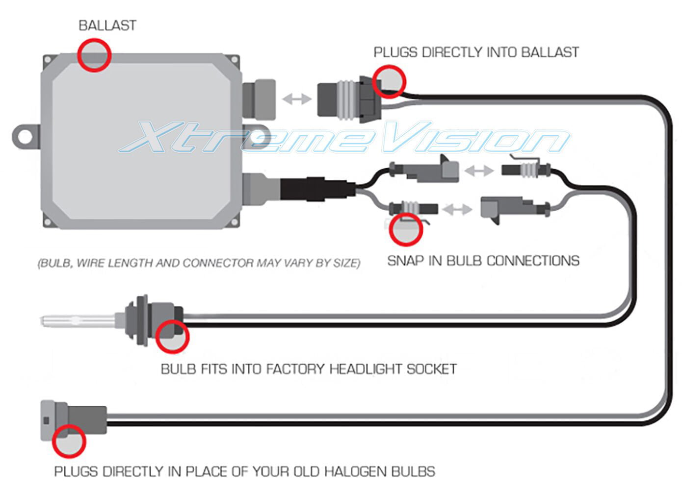 XtremeVision AC 55W H11 HID Xenon Kit - 4300K 5000K 6000K 8000K 10000K