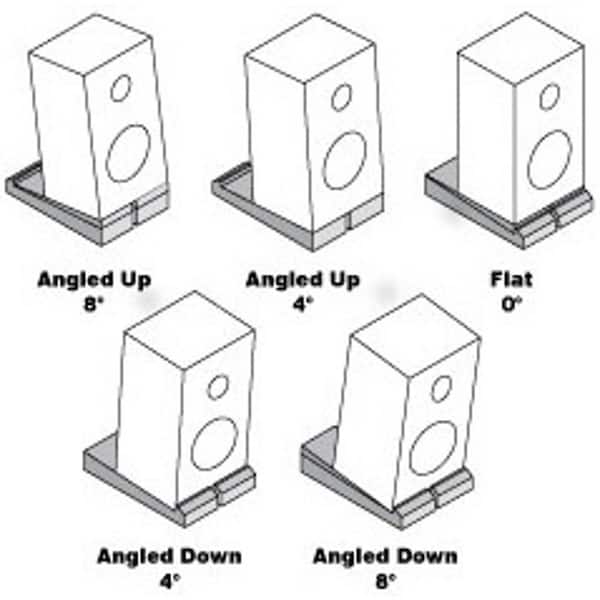 MoPAD Monitor Isolation Pads