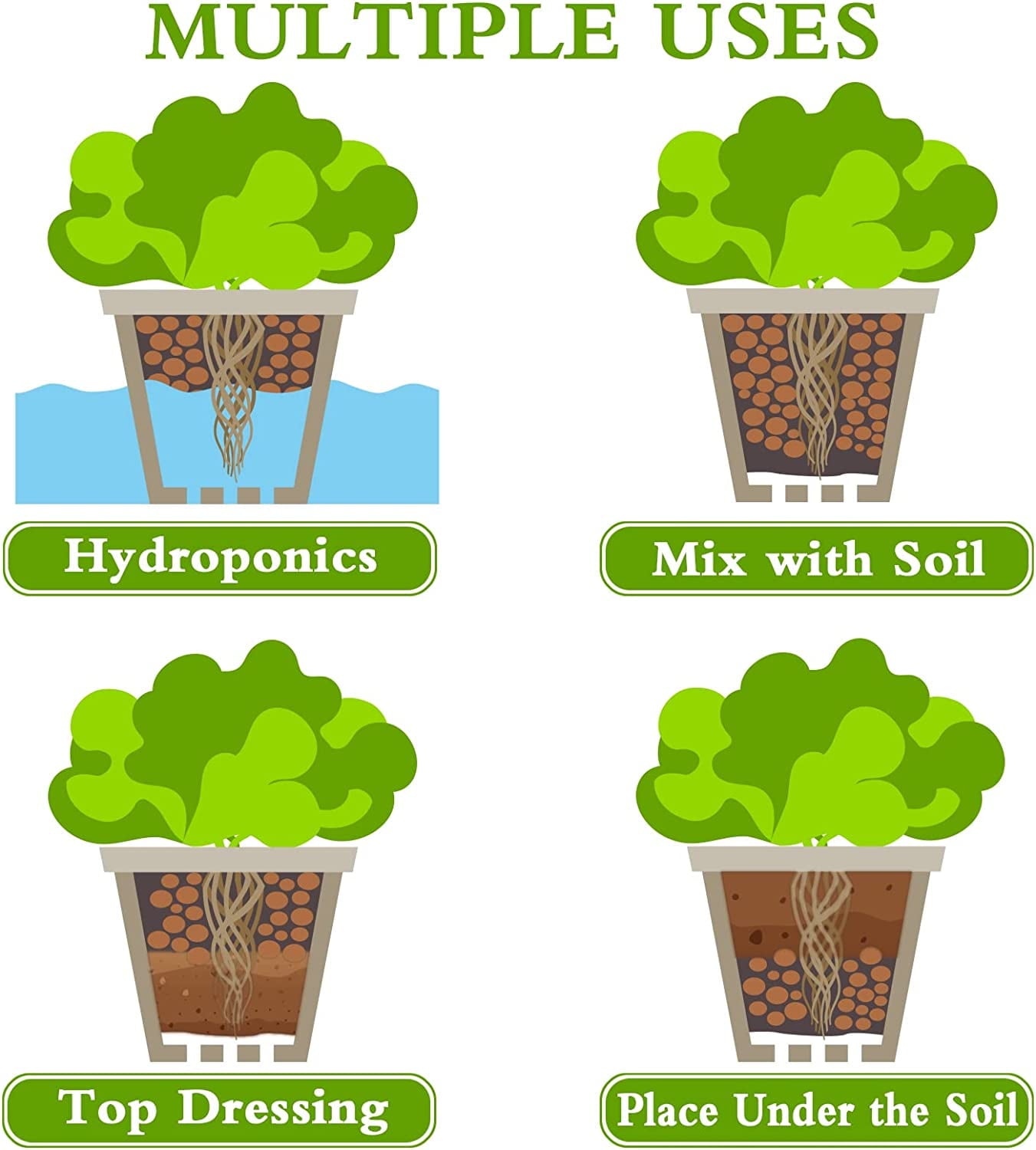 ZeeDix 2lb LECA Clay Pebbles Decorative Organic Seedling Plants Grow Media Reusable Hydroponic Supplies